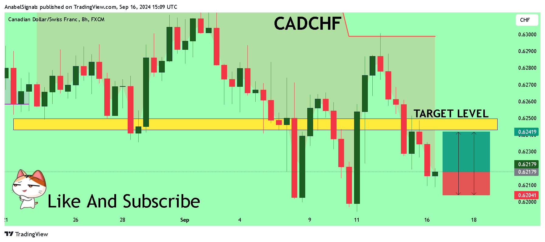 FX:CADCHF Chart Image by AnabelSignals