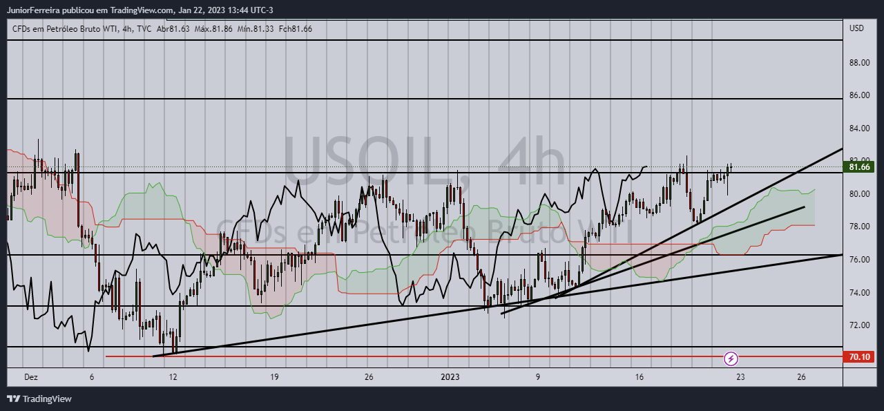 TVC:USOIL Chart Image by JuniorFerreira