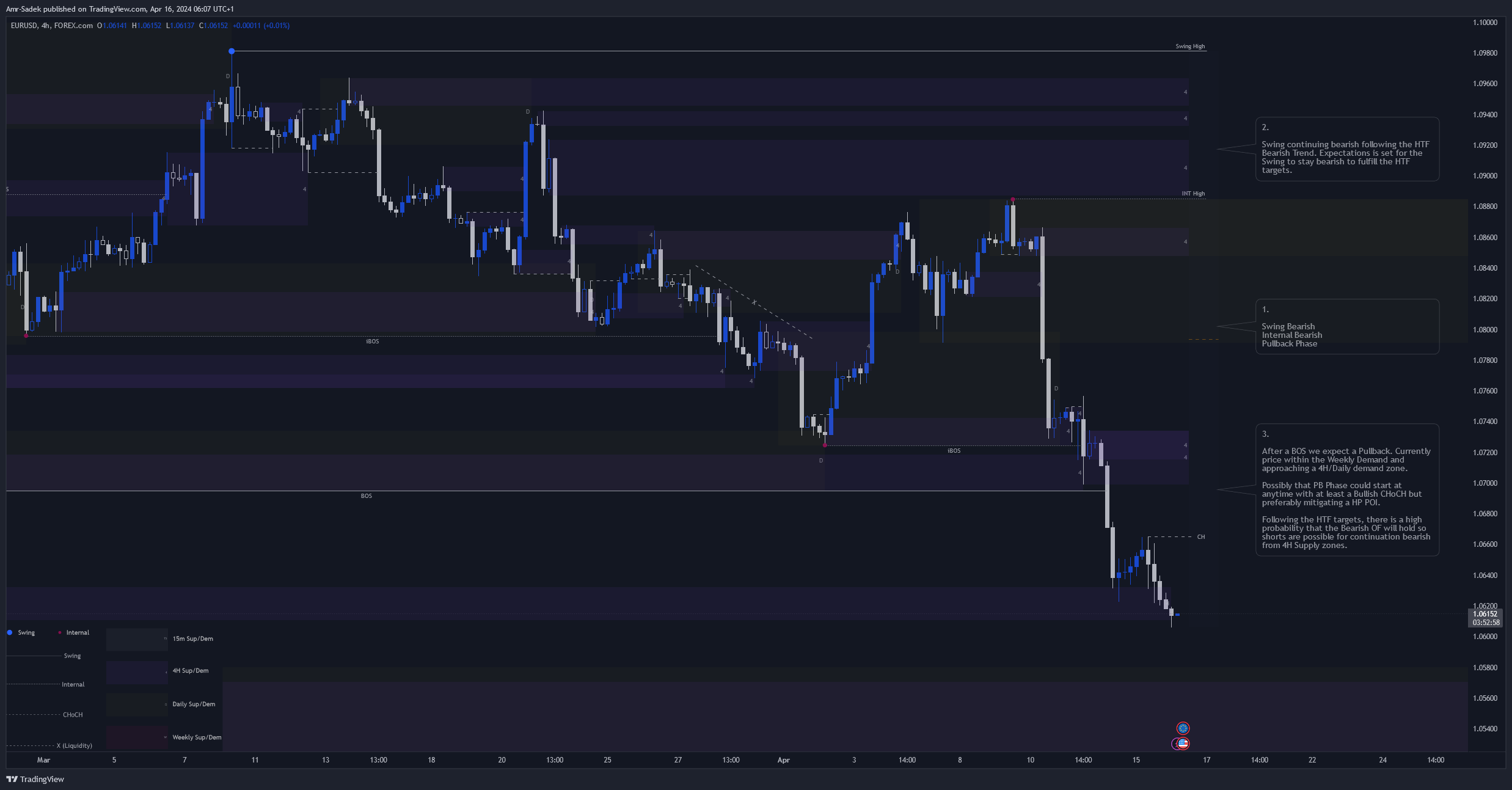 FOREXCOM:EURUSD Chart Image by Amr-Sadek