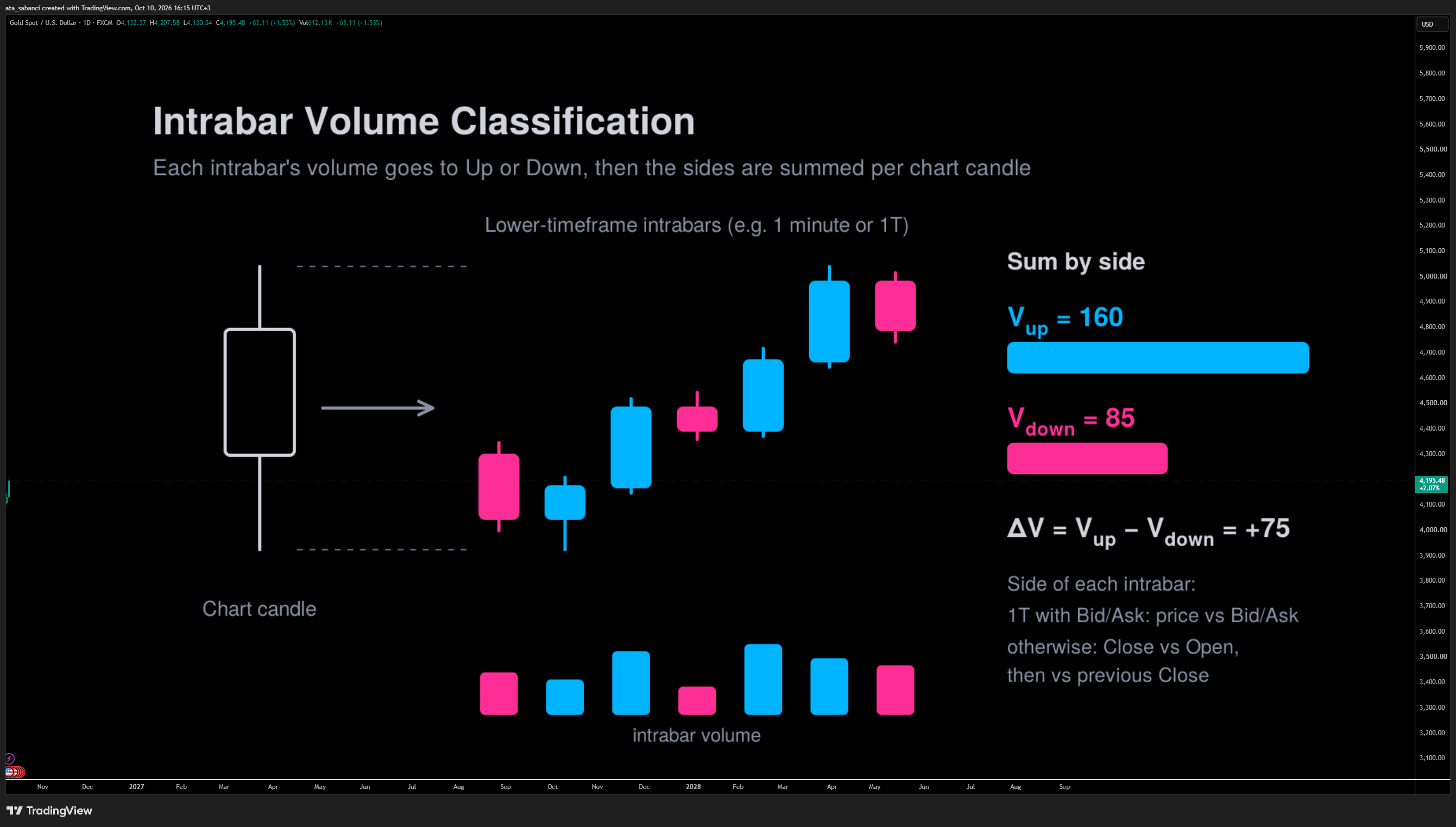 FX:XAUUSD Chart Image by ata_sabanci