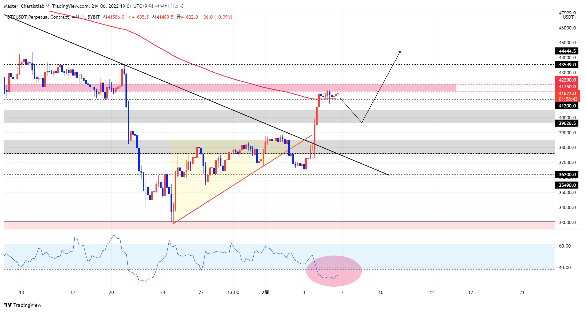 BYBIT:BTCUSDT Imagem do gráfico por Master_Chartistlab