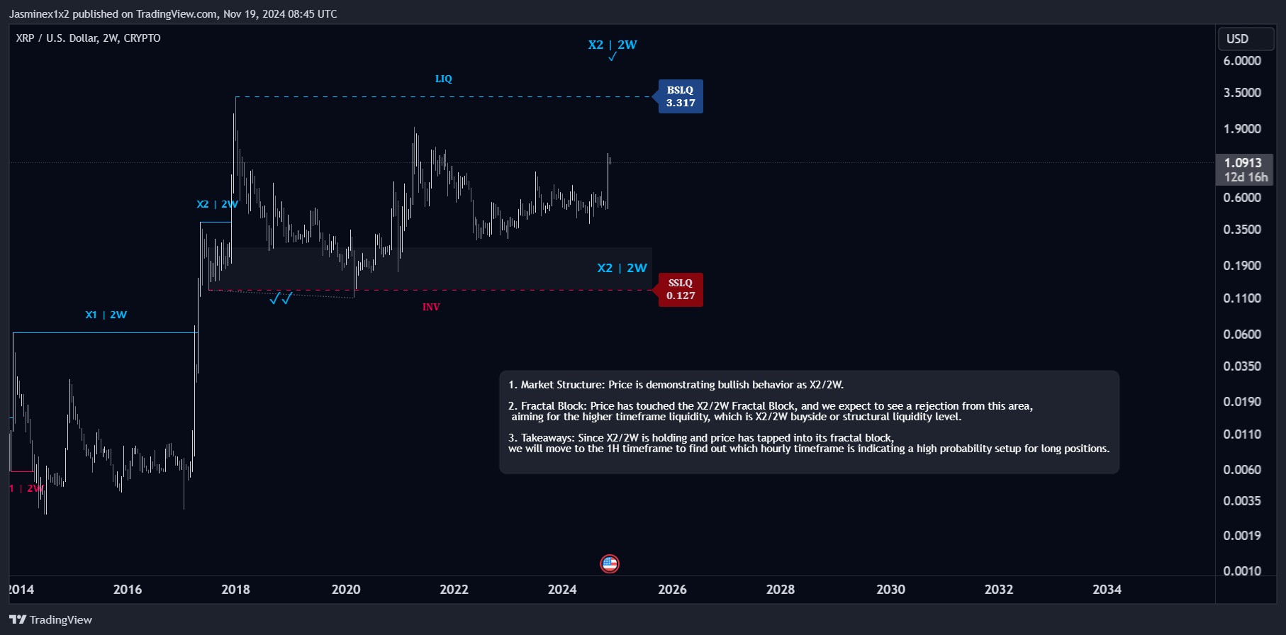 CRYPTO:XRPUSD Chart Image by Jasminex1x2