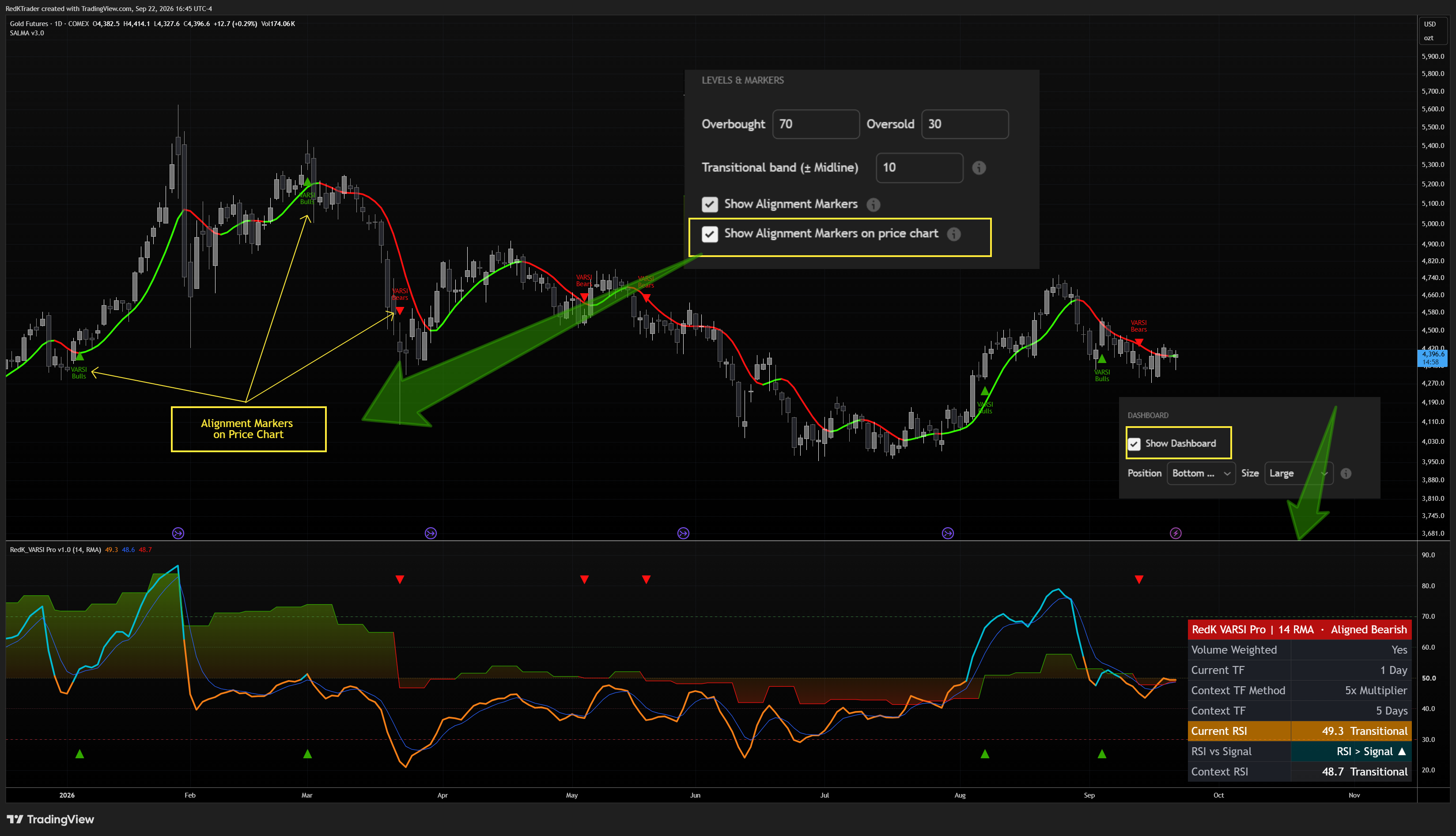 COMEX:GC1! Chart Image by RedKTrader