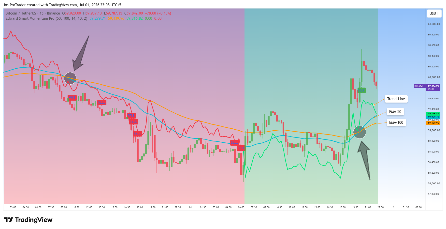 BINANCE:BTCUSDT Chart Image by Jos-ProTrader