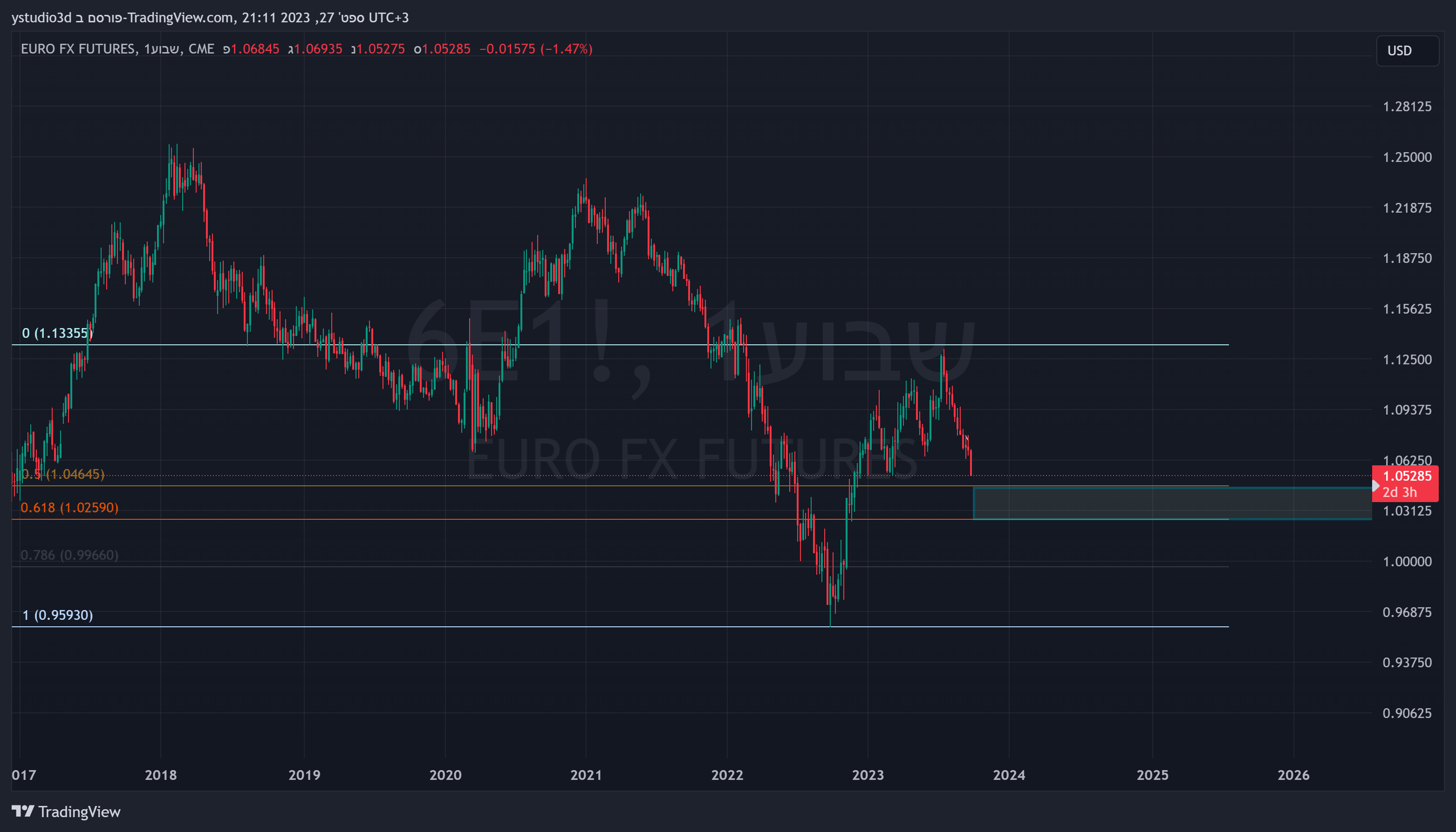 CME:6E1! Chart Image by Eden_ystudio