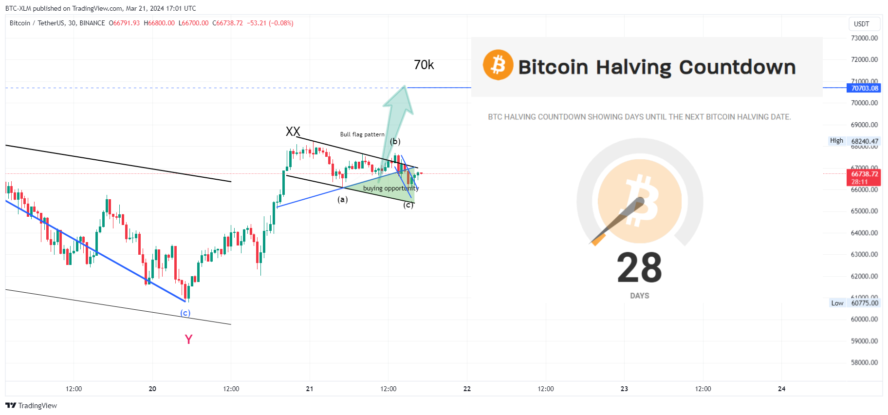 BINANCE:BTCUSDT Obraz wykresu od BTC-XLM
