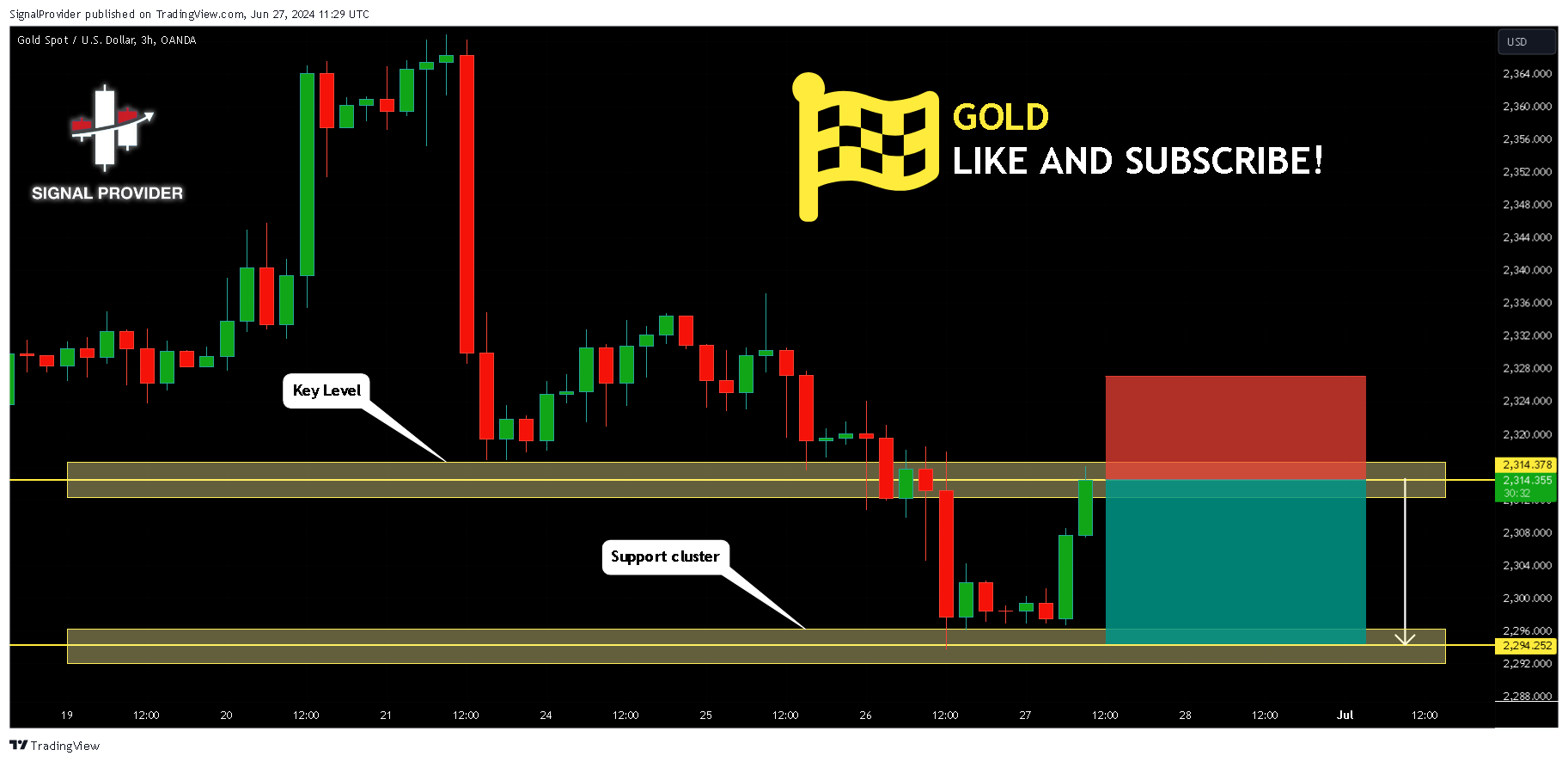 OANDA:XAUUSD Image du graphique par SignalProvider