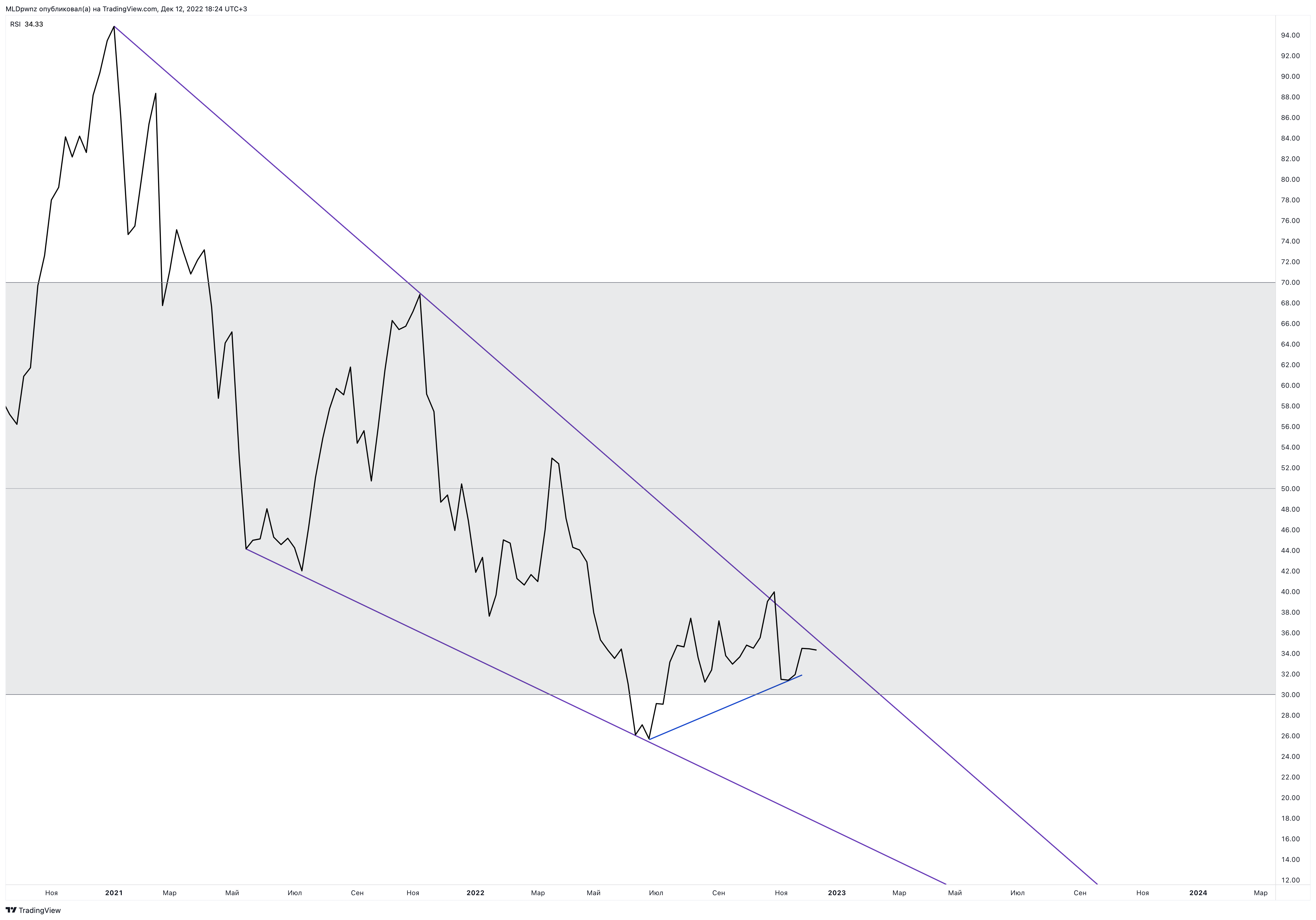 BINANCE:BTCUSDT Chart Image by MLDpwnz