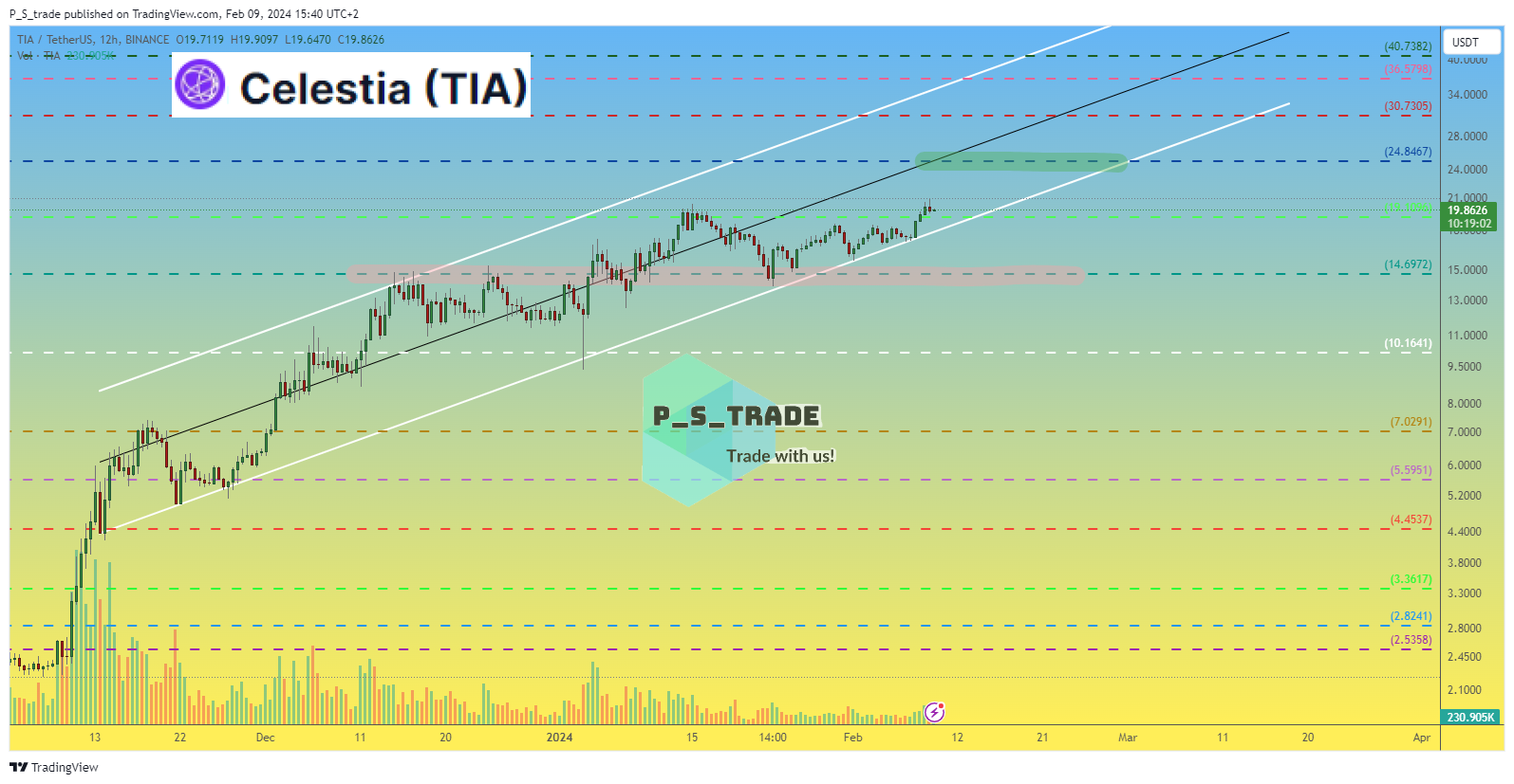 BINANCE:TIAUSDT Chart Image by P_S_trade