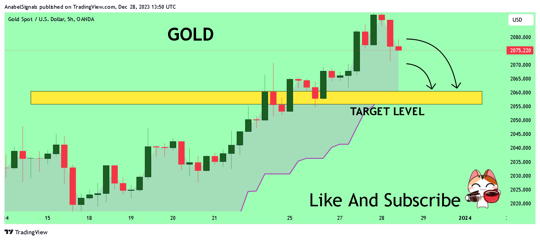 OANDA:XAUUSD ภาพชาร์ต โดย AnabelSignals