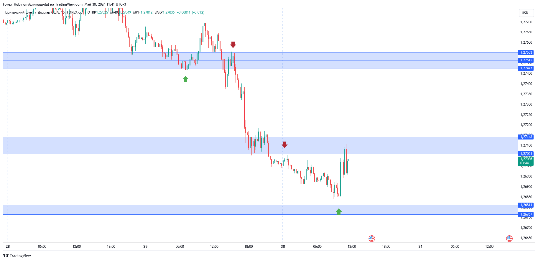 FOREXCOM:GBPUSD Chart Image by Forex_Hoby