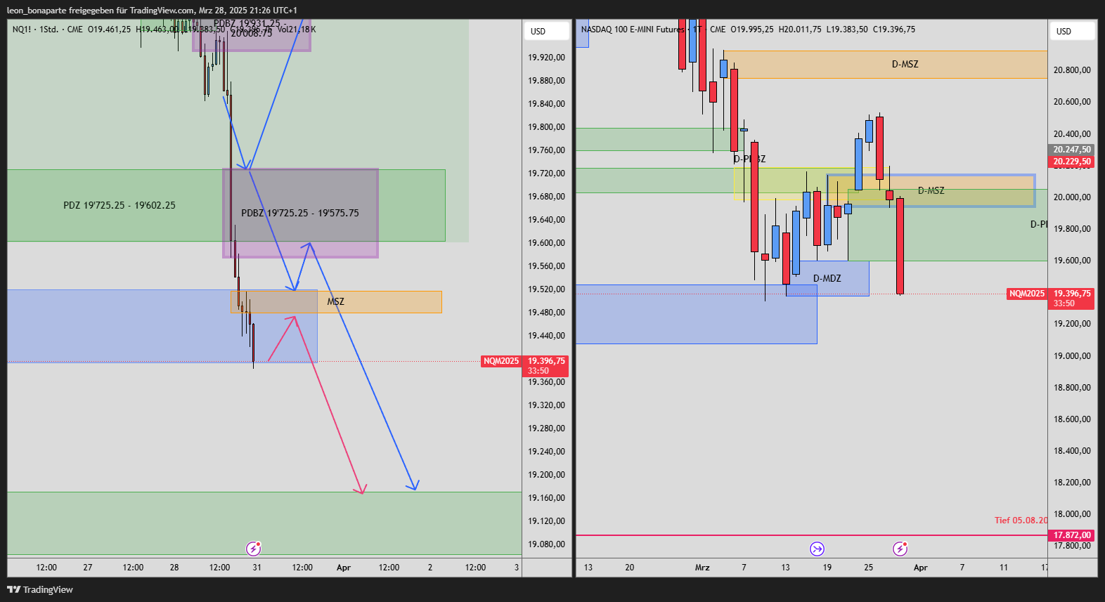 CME_MINI:NQ1! Chart Image by leon_bonaparte