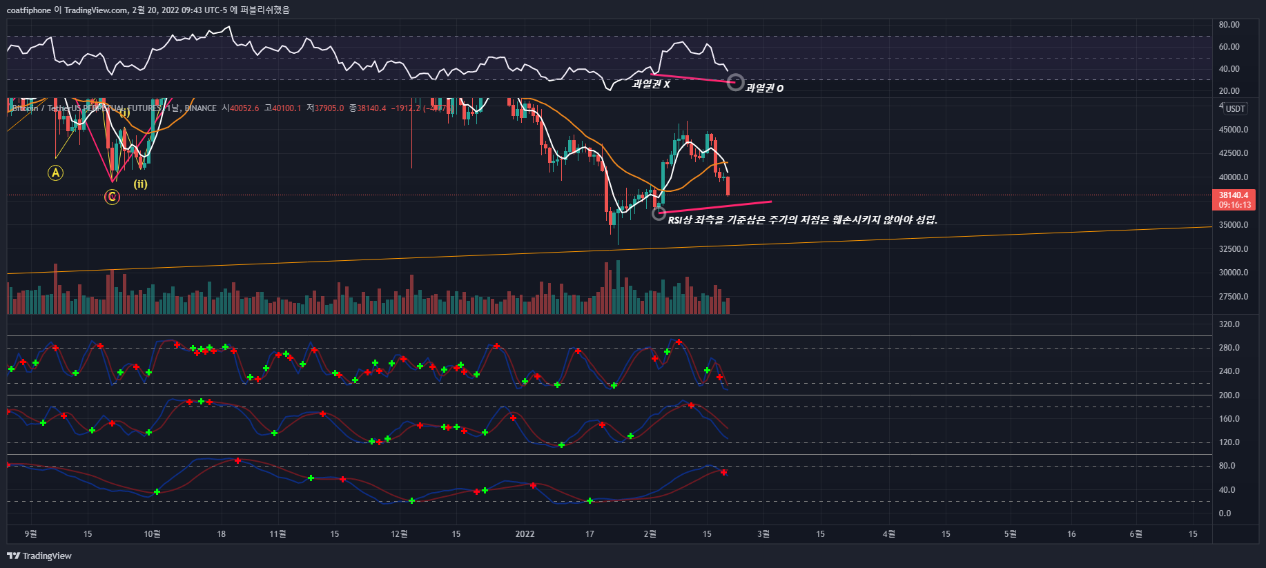 BINANCE:BTCUSDTPERP Chart Image by CoffCoor