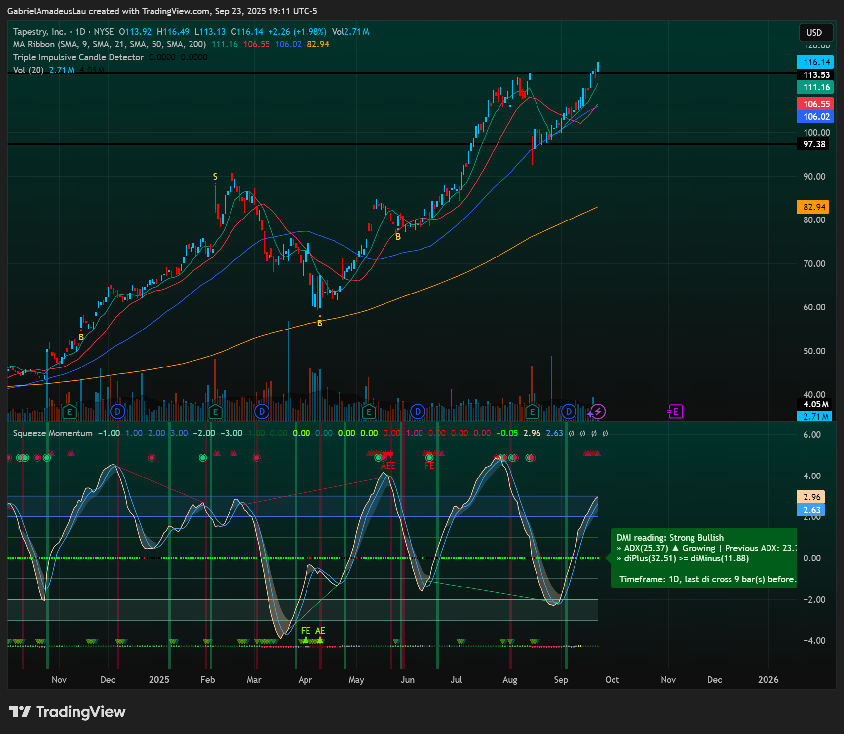NYSE:TPR Chart Image by GabrielAmadeusLau