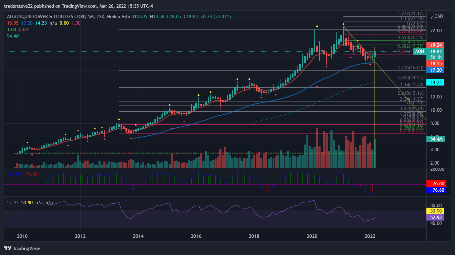 TSX:AQN Ảnh biểu đồ của tradersteve22