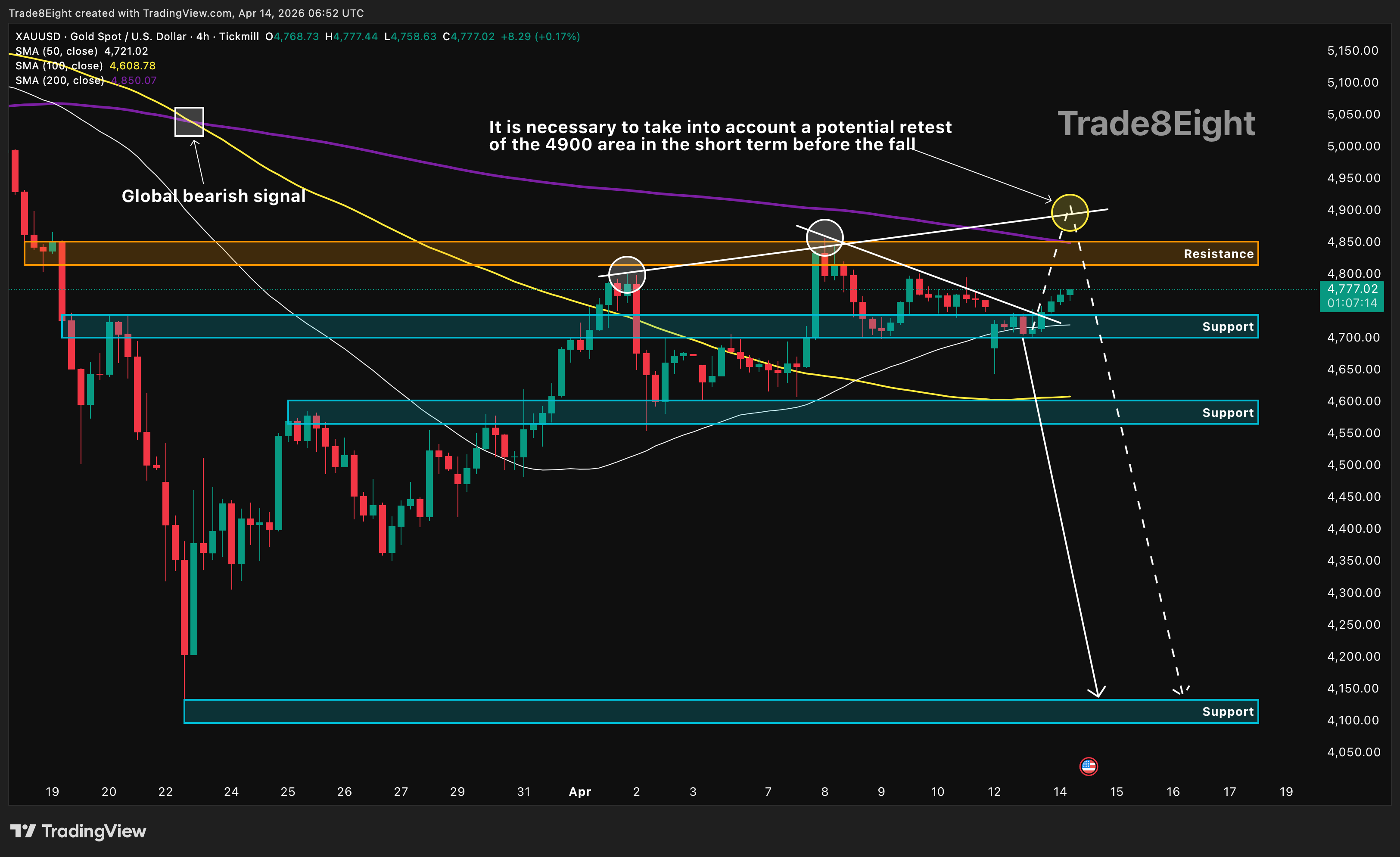 TICKMILL:XAUUSD Chart Image by Trade8Eight