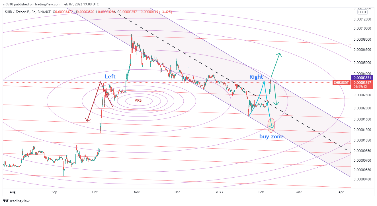 BINANCE:SHIBUSDT Chartbild von vr9910