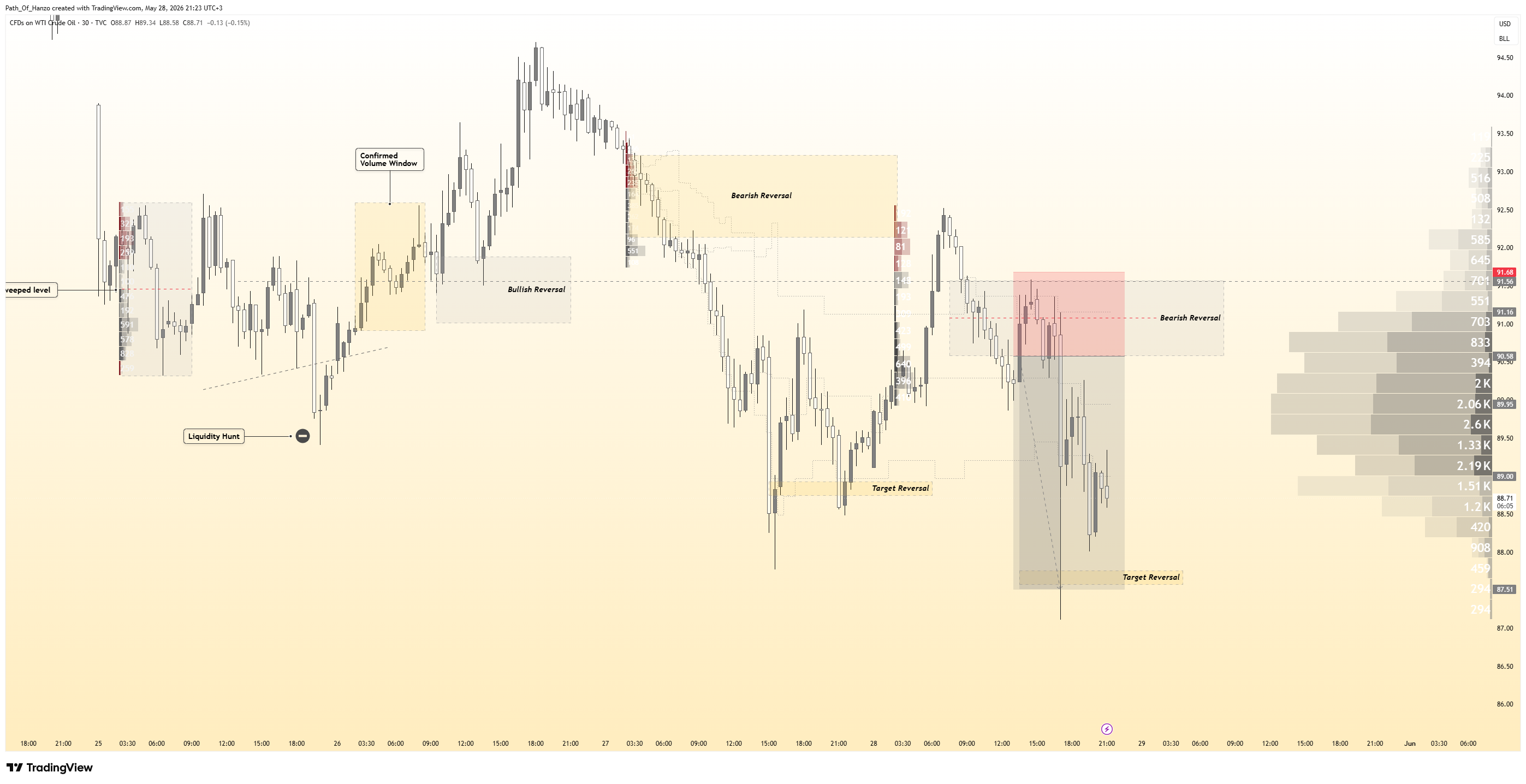 TVC:USOIL Ảnh biểu đồ của Path_Of_Hanzo