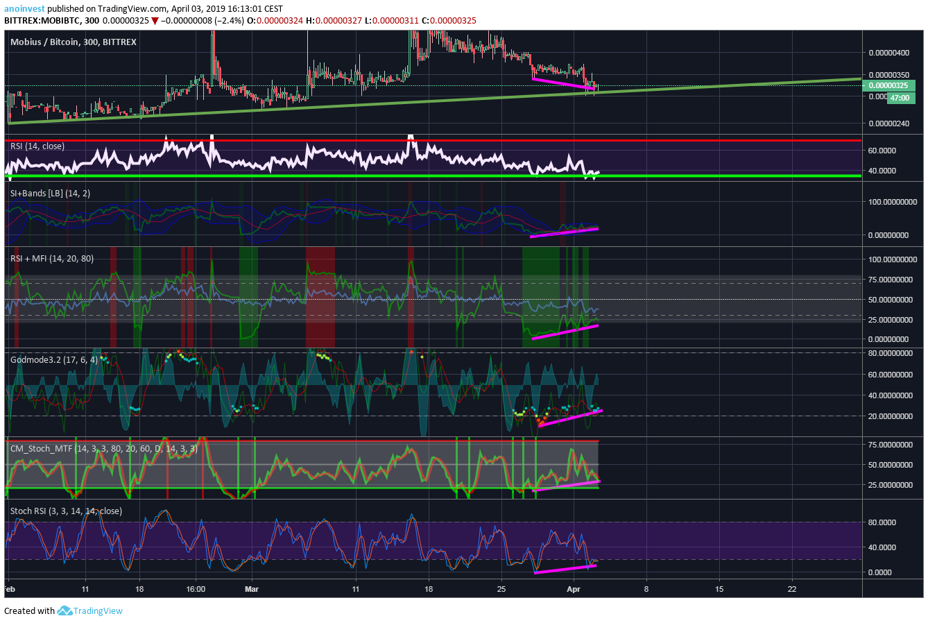  Imagem do mapa