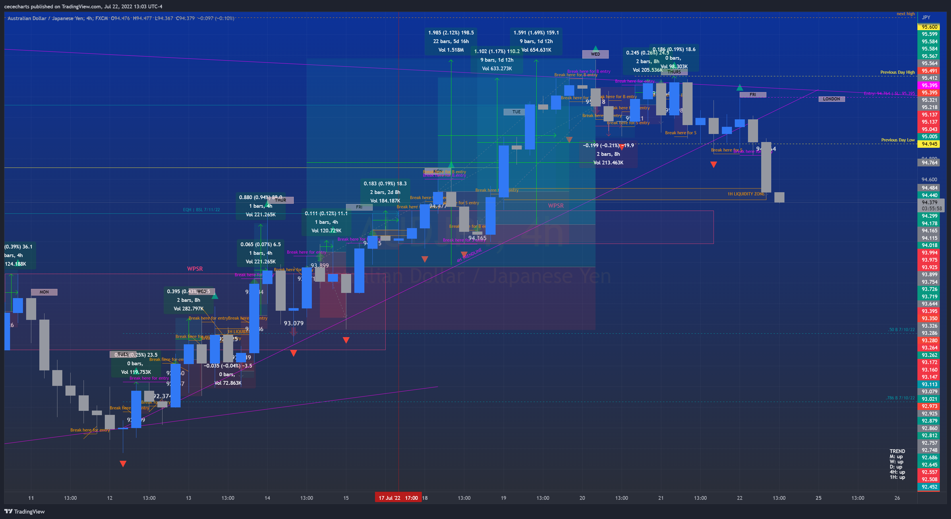 FX:AUDJPY Chart Image by TickQueen