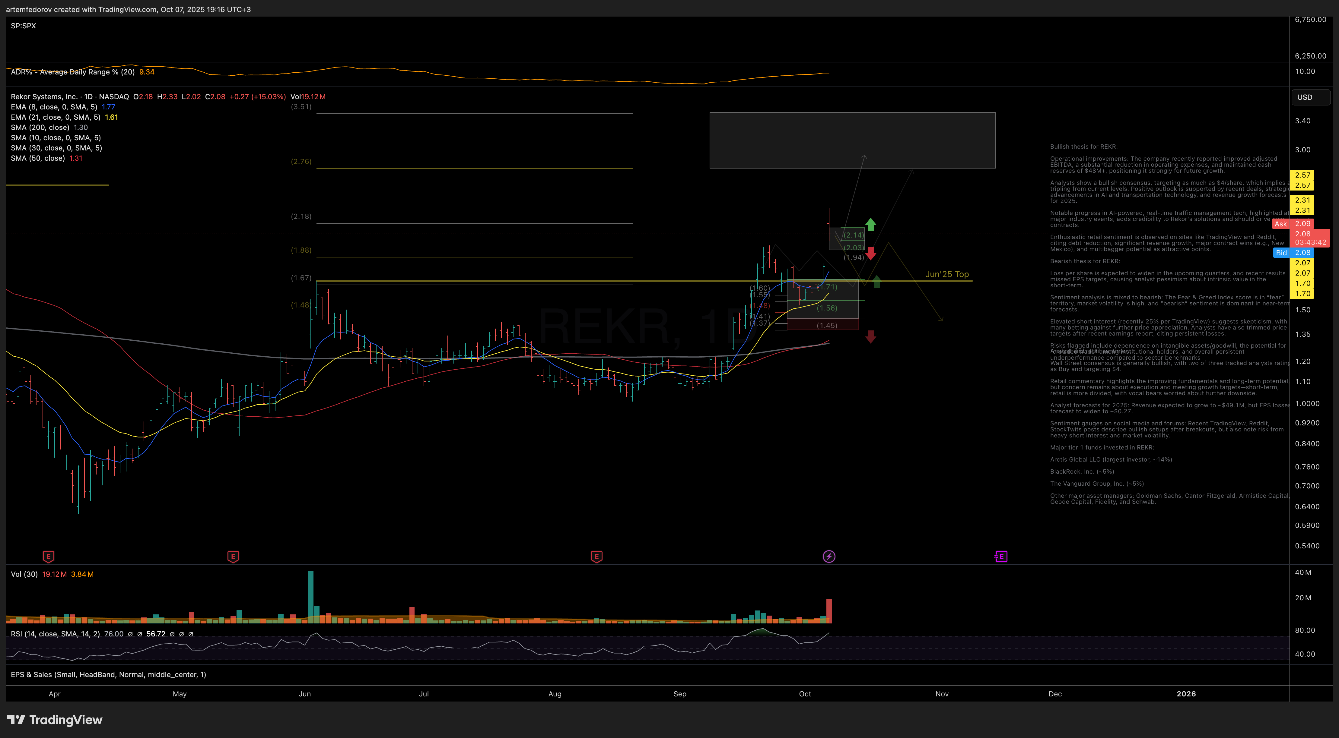 NASDAQ:REKR ‏תמונת גרף מאת BelFed_Analytics