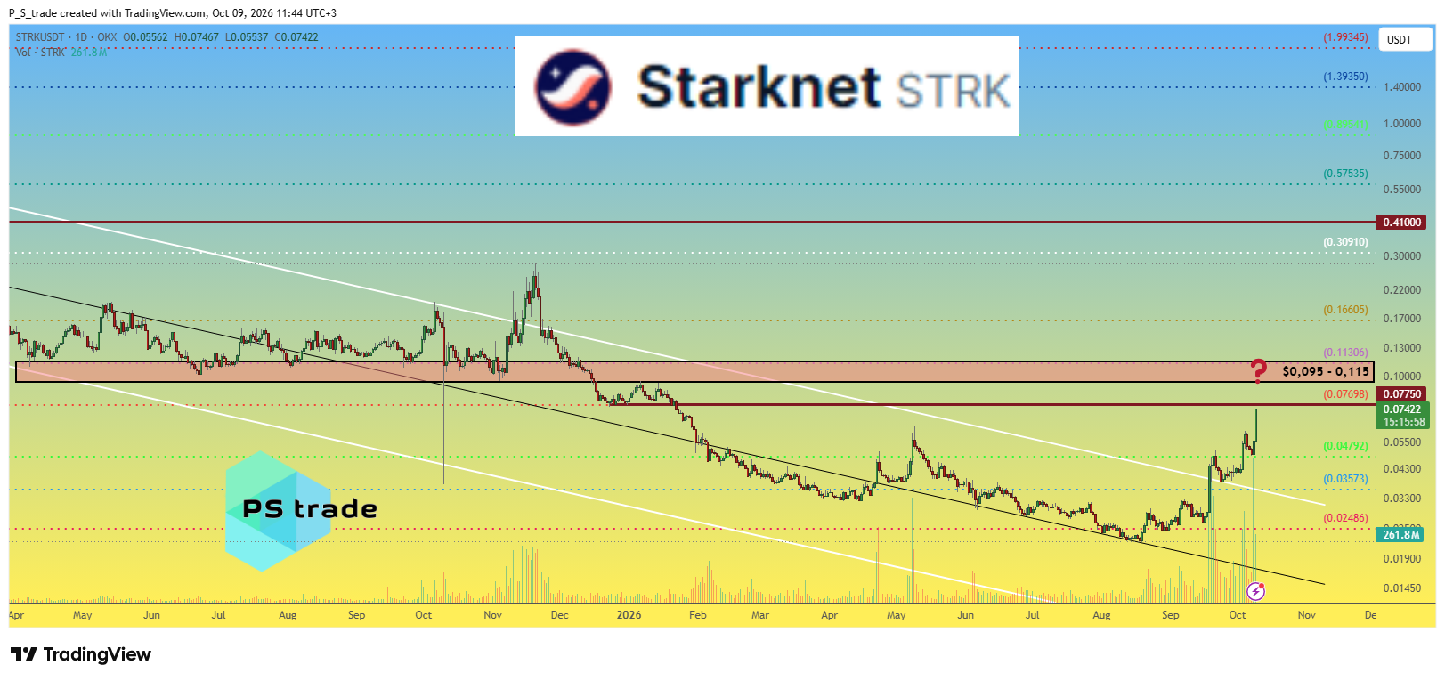 OKX:STRKUSDT Chart Image by P_S_trade