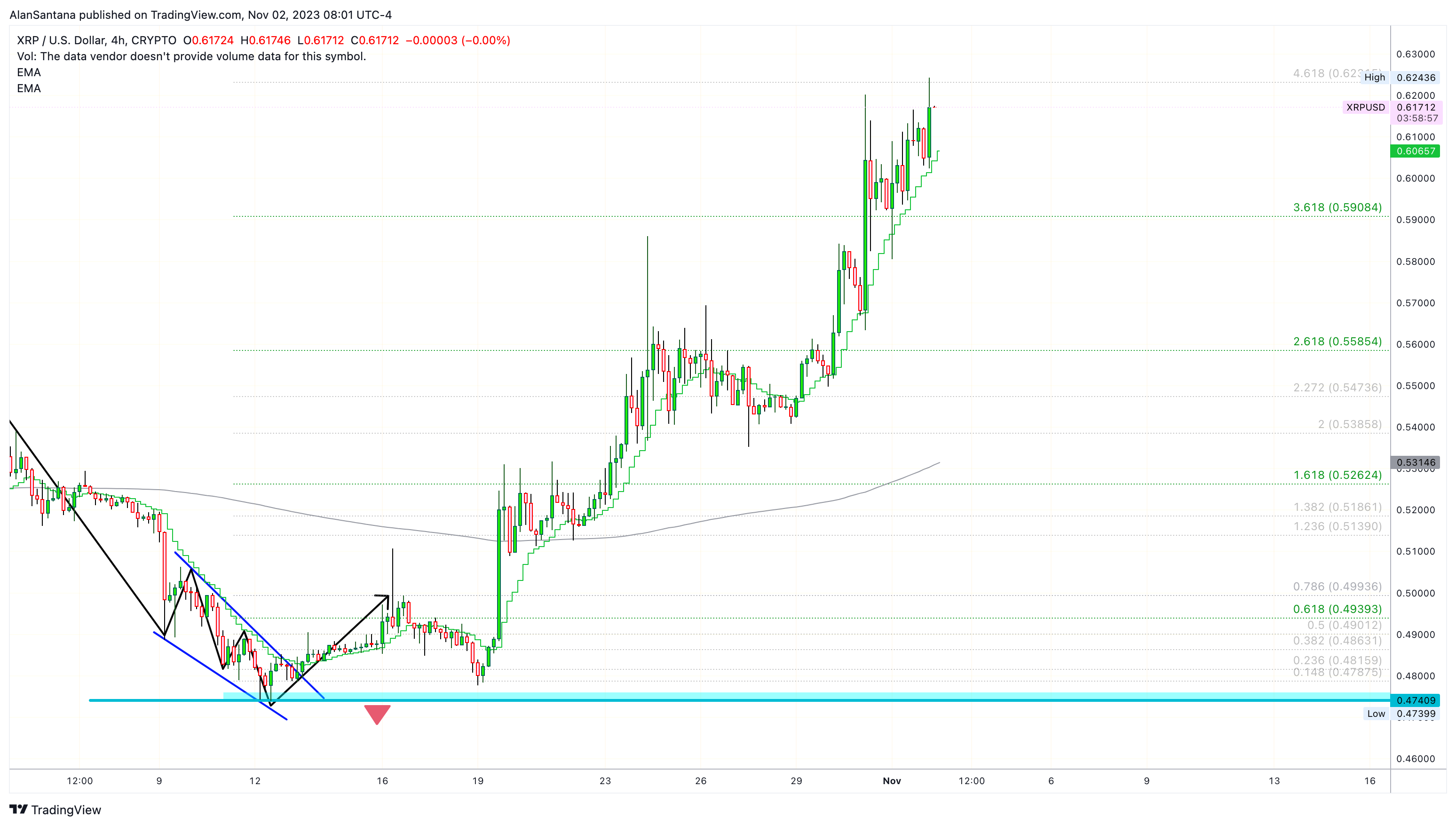 CRYPTO:XRPUSD Chart Image by MasterAnanda