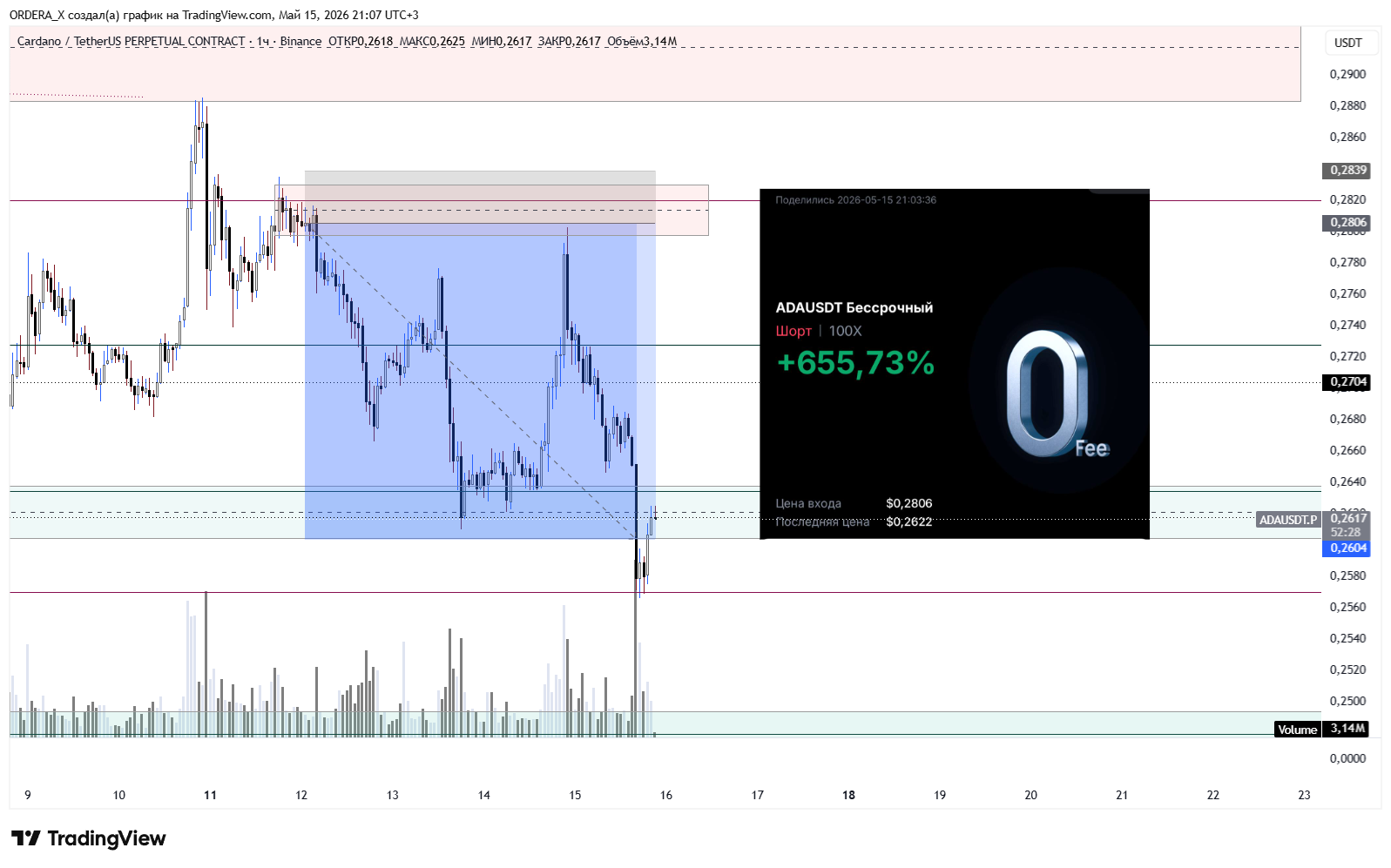BINANCE:ADAUSDT.P Chart Image by ORDERA_X
