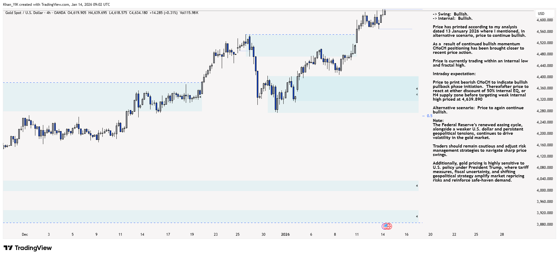 OANDA:XAUUSD Chart Image by Khan_YIK