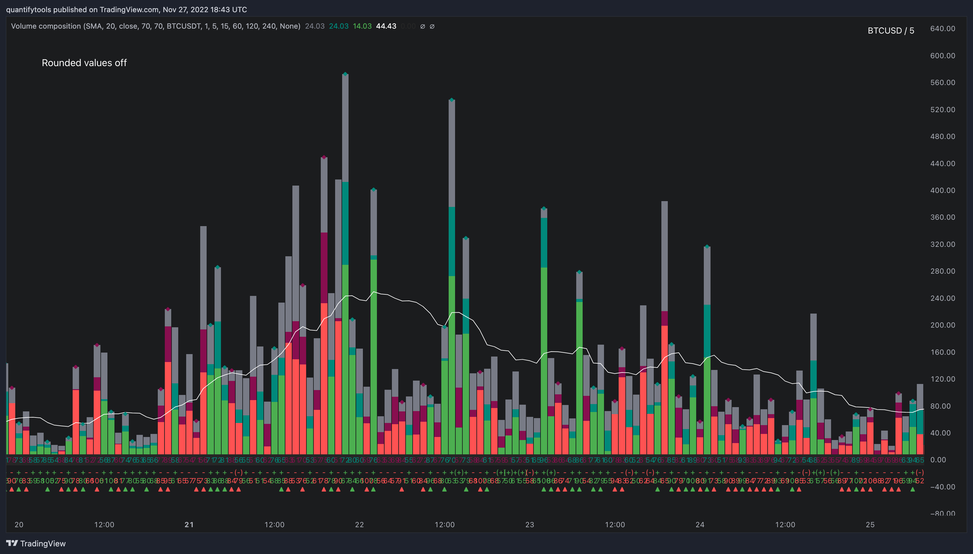 BITSTAMP:BTCUSD Chart Image by FlowlyIndicators