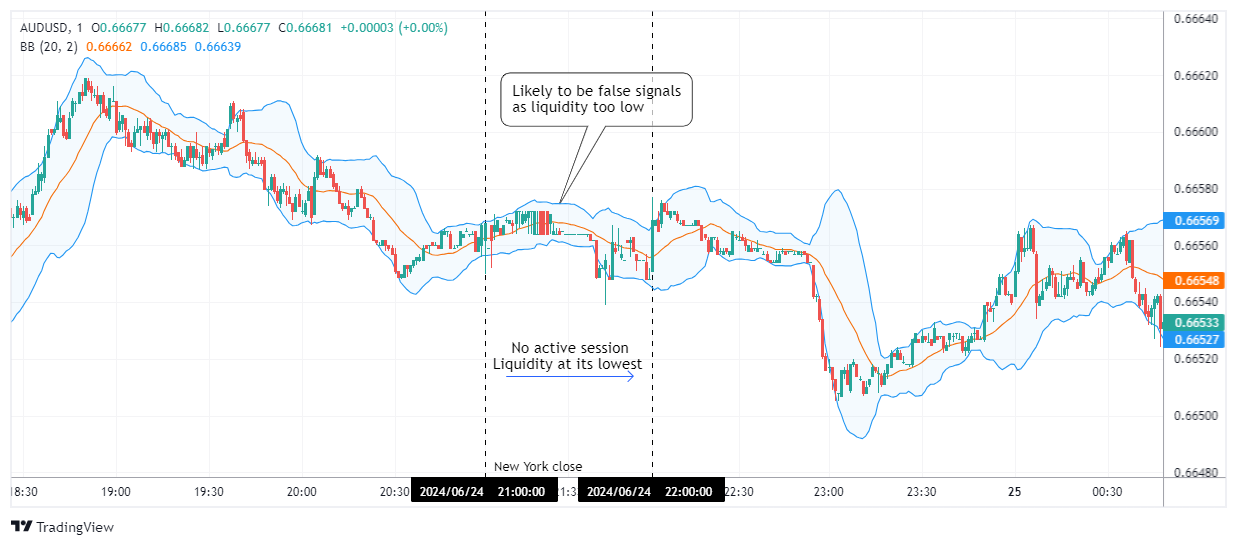 AUDUSD Chart Image