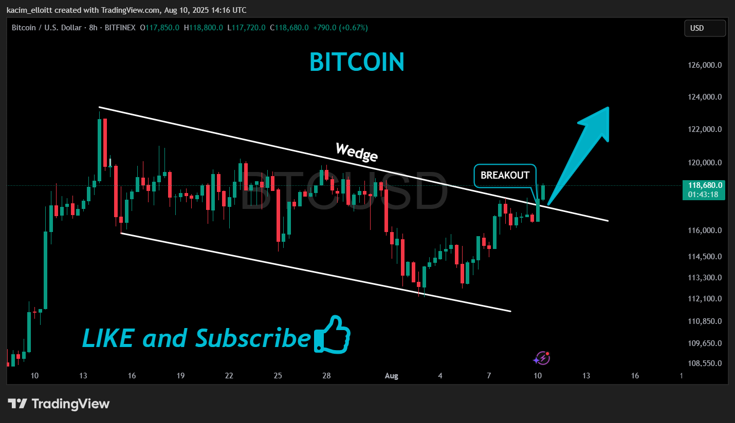 BITFINEX:BTCUSD Chart Image by kacim_elloitt