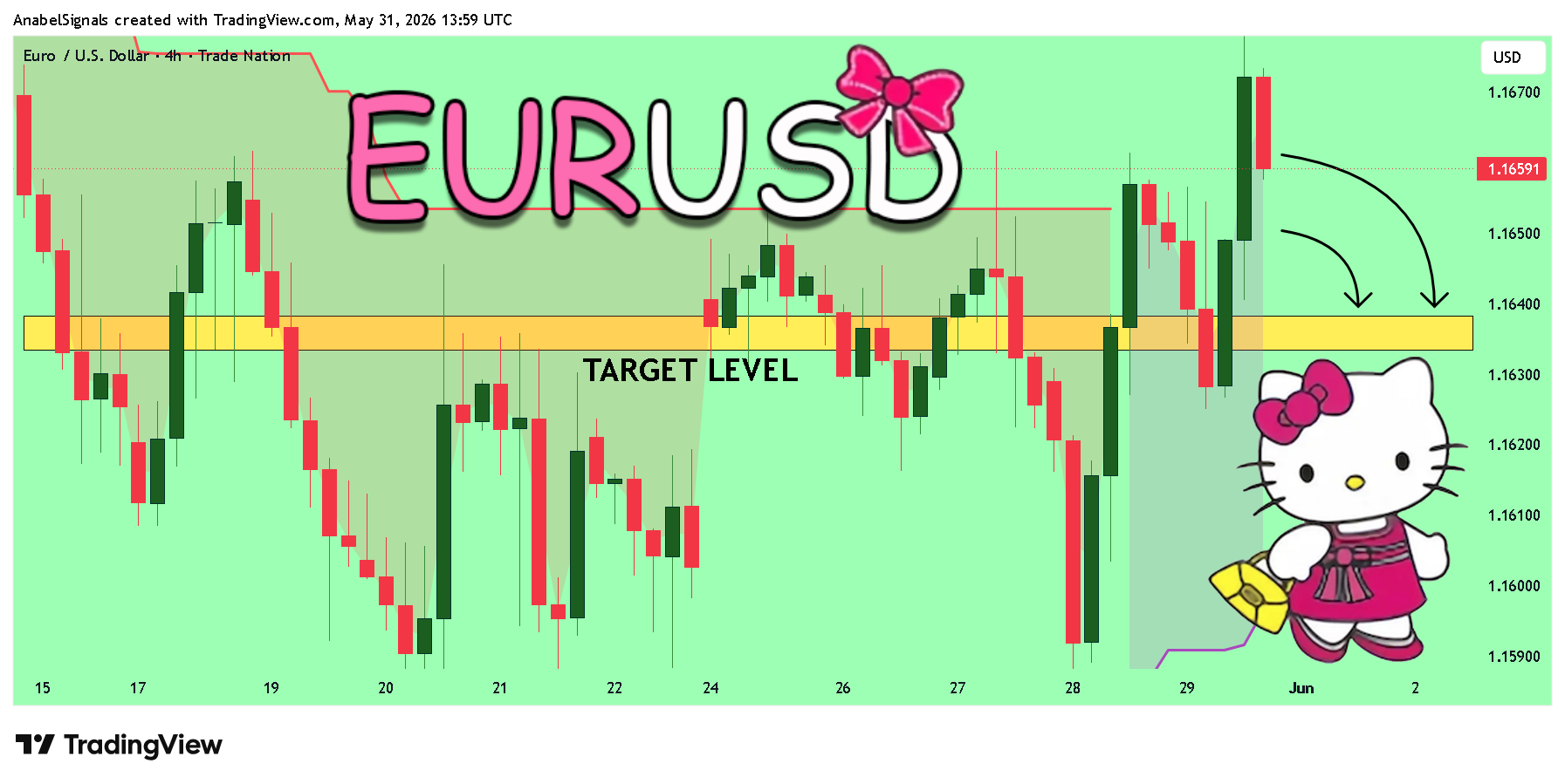TRADENATION:EURUSD Chart Image by AnabelSignals