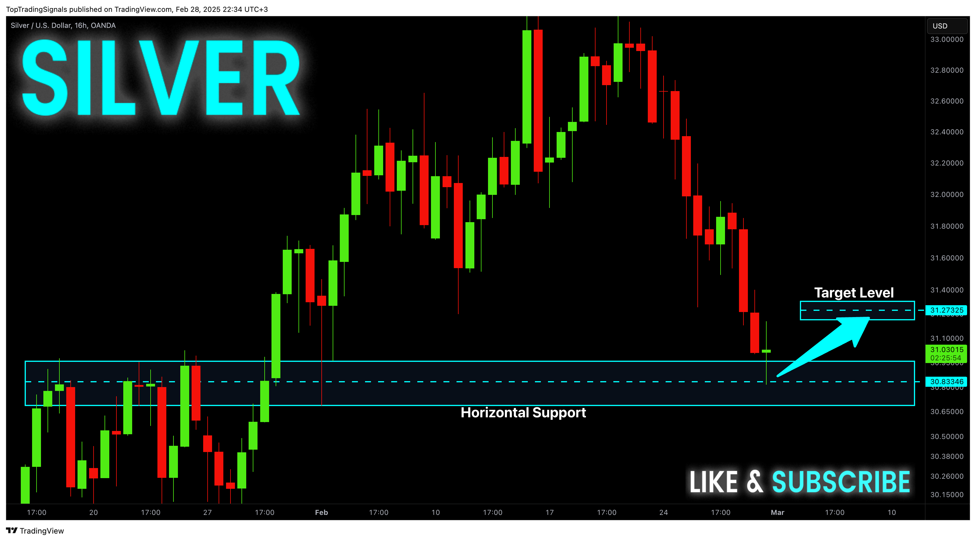 Imej Carta OANDA:XAGUSD oleh TopTradingSignals