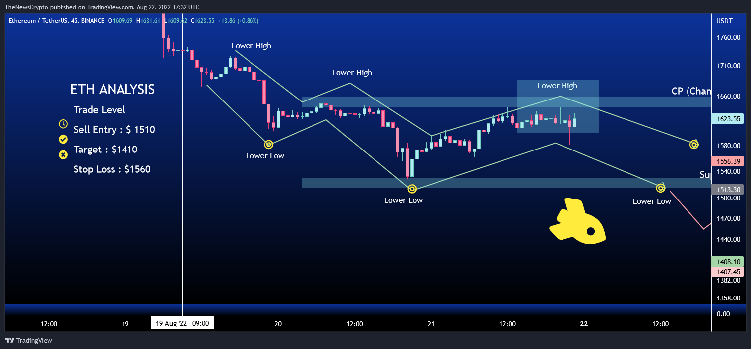 BINANCE:ETHUSDT Gambar chart oleh TheNewsCrypto