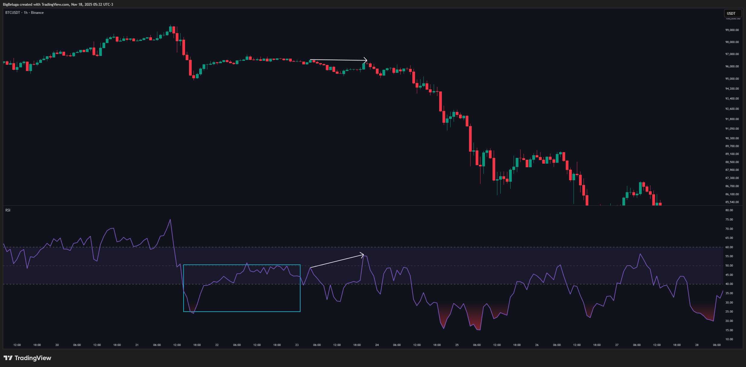 BINANCE:BTCUSDT Chart Image by BigBeluga