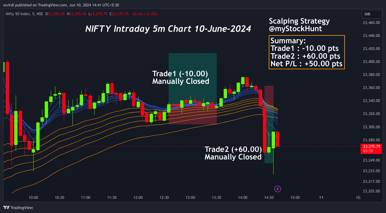 NSE:NIFTY Chart Image by ssvirdi