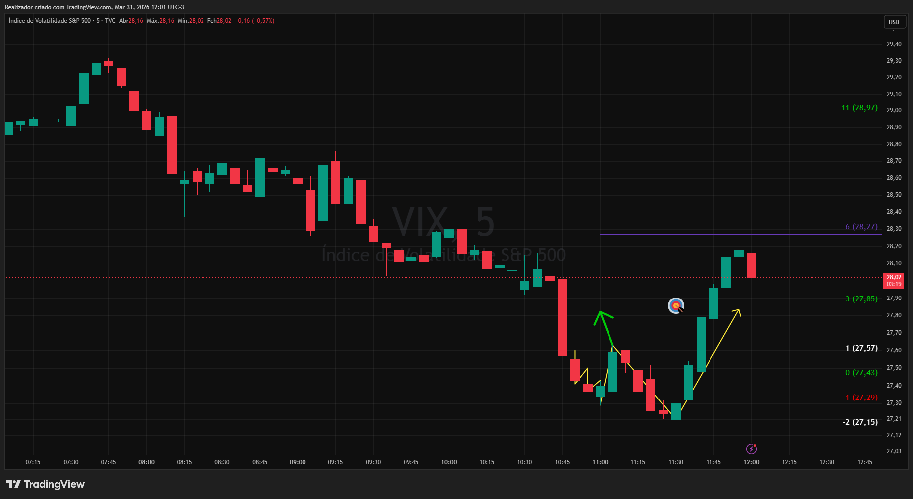 TVC:VIX Chart Image by Realizador