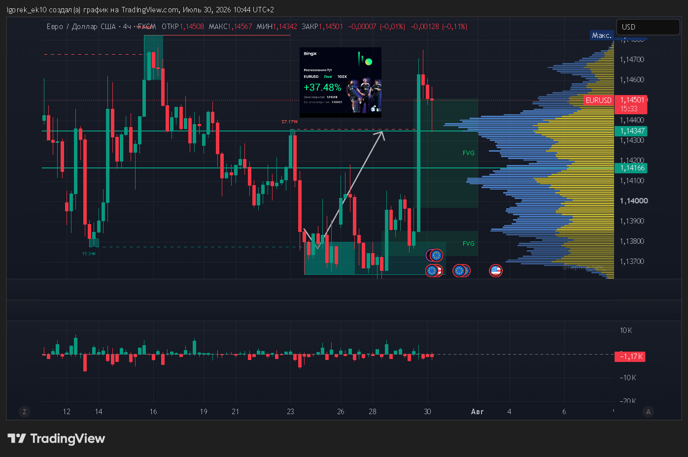 FX:EURUSD Chart Image by igorek_ek10