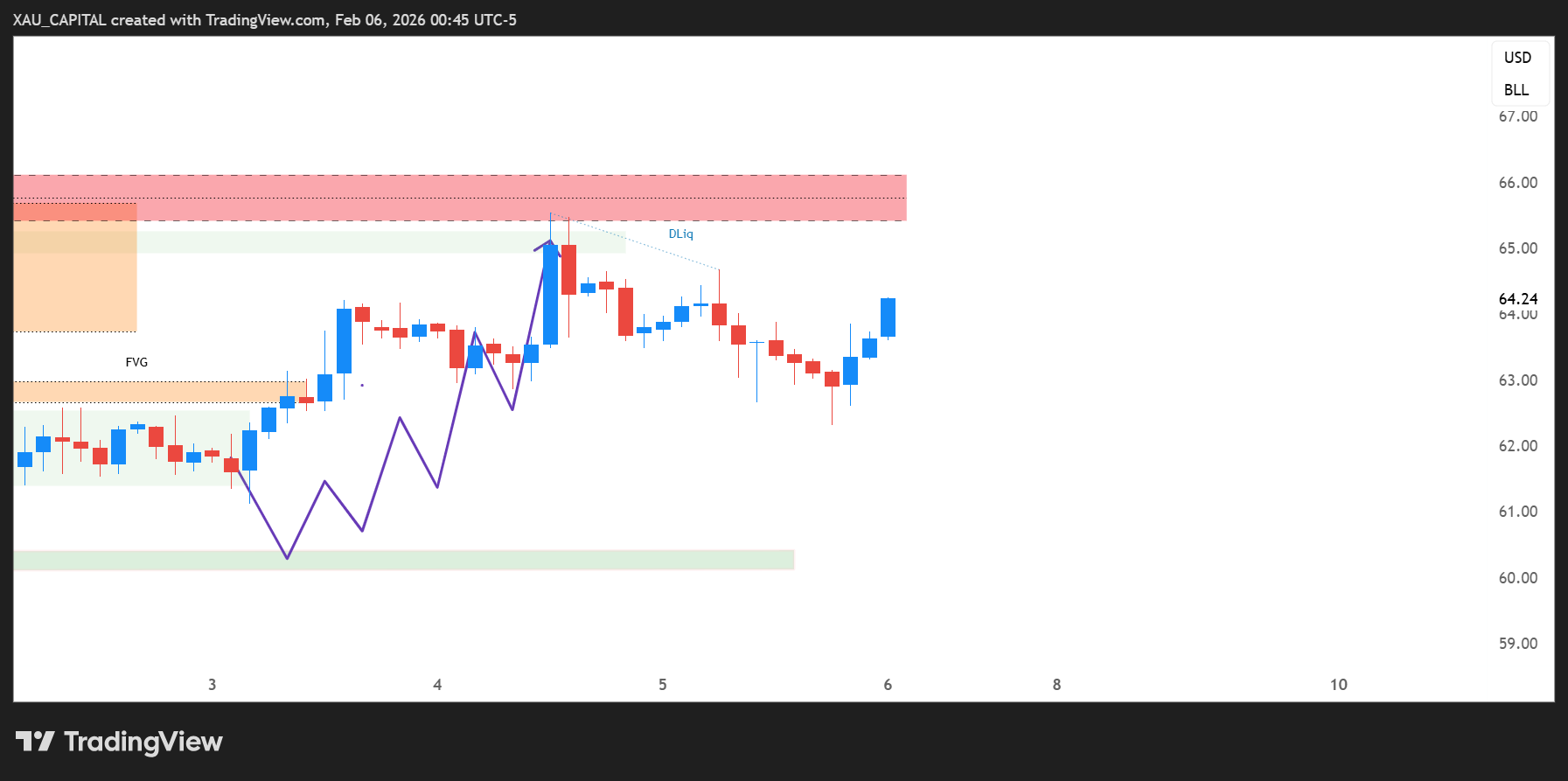TVC:USOIL Ảnh biểu đồ của mayachartist