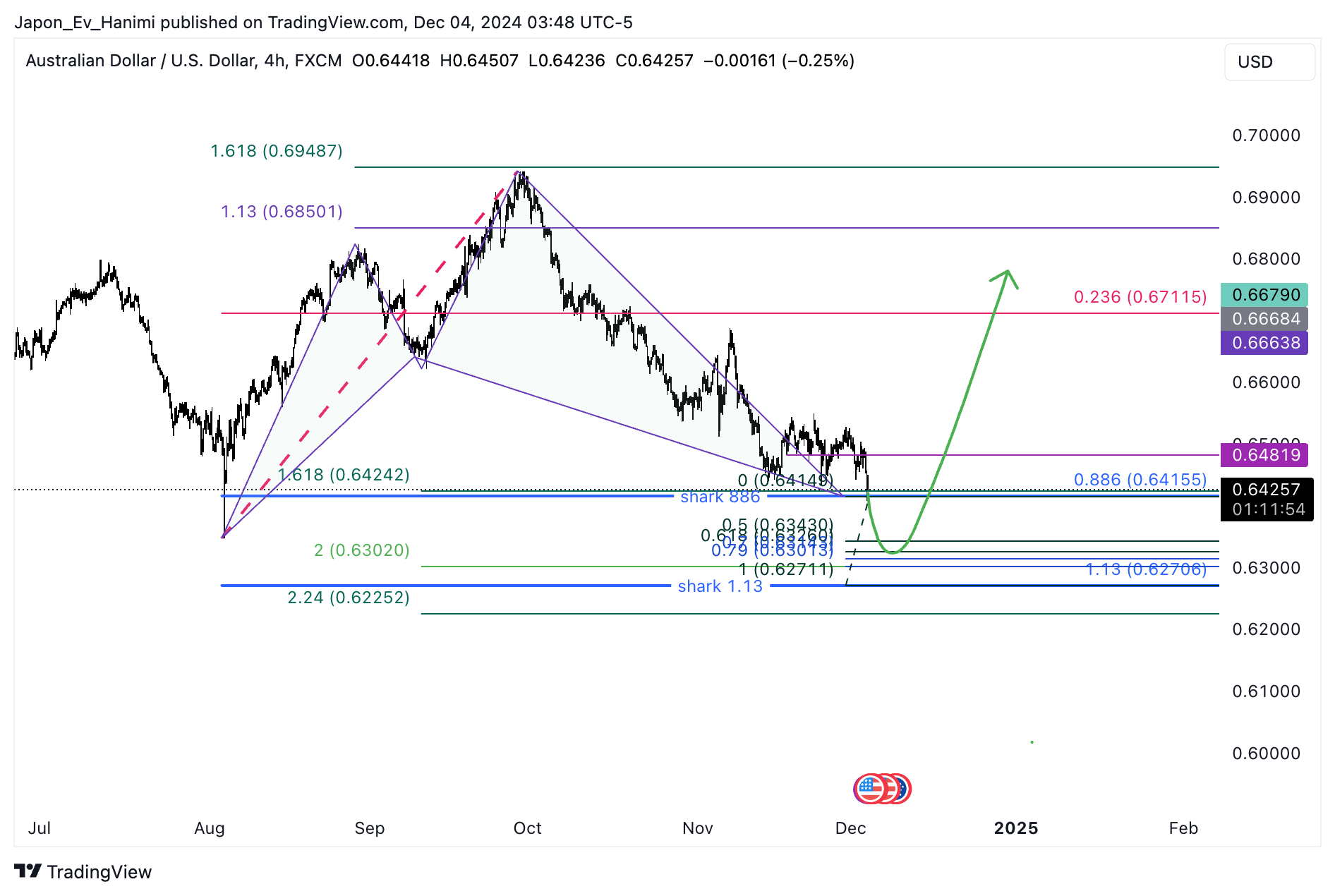FX:AUDUSD Immagine del grafico by Japon_Ev_Hanimi
