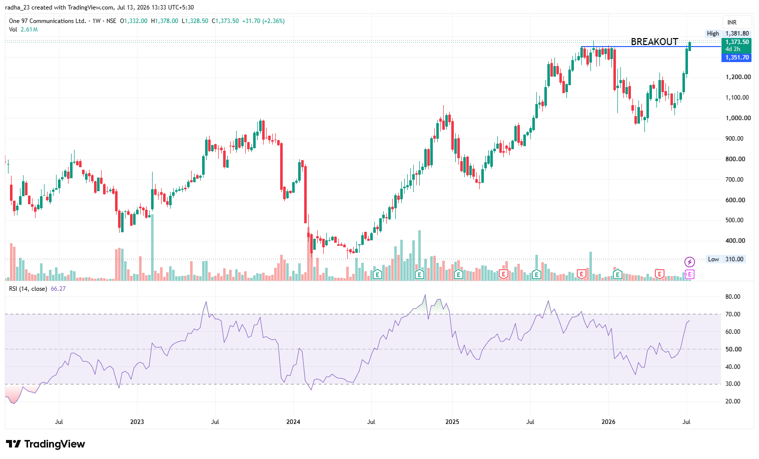 NSE:PAYTM Chart Image by radha_23