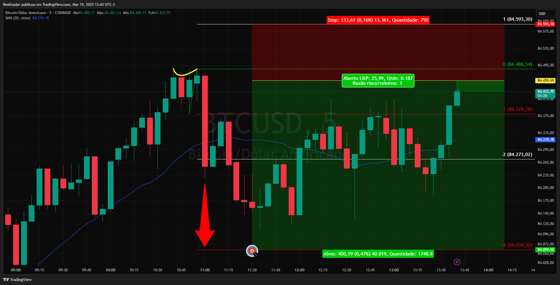 COINBASE:BTCUSD Chart Image by Realizador