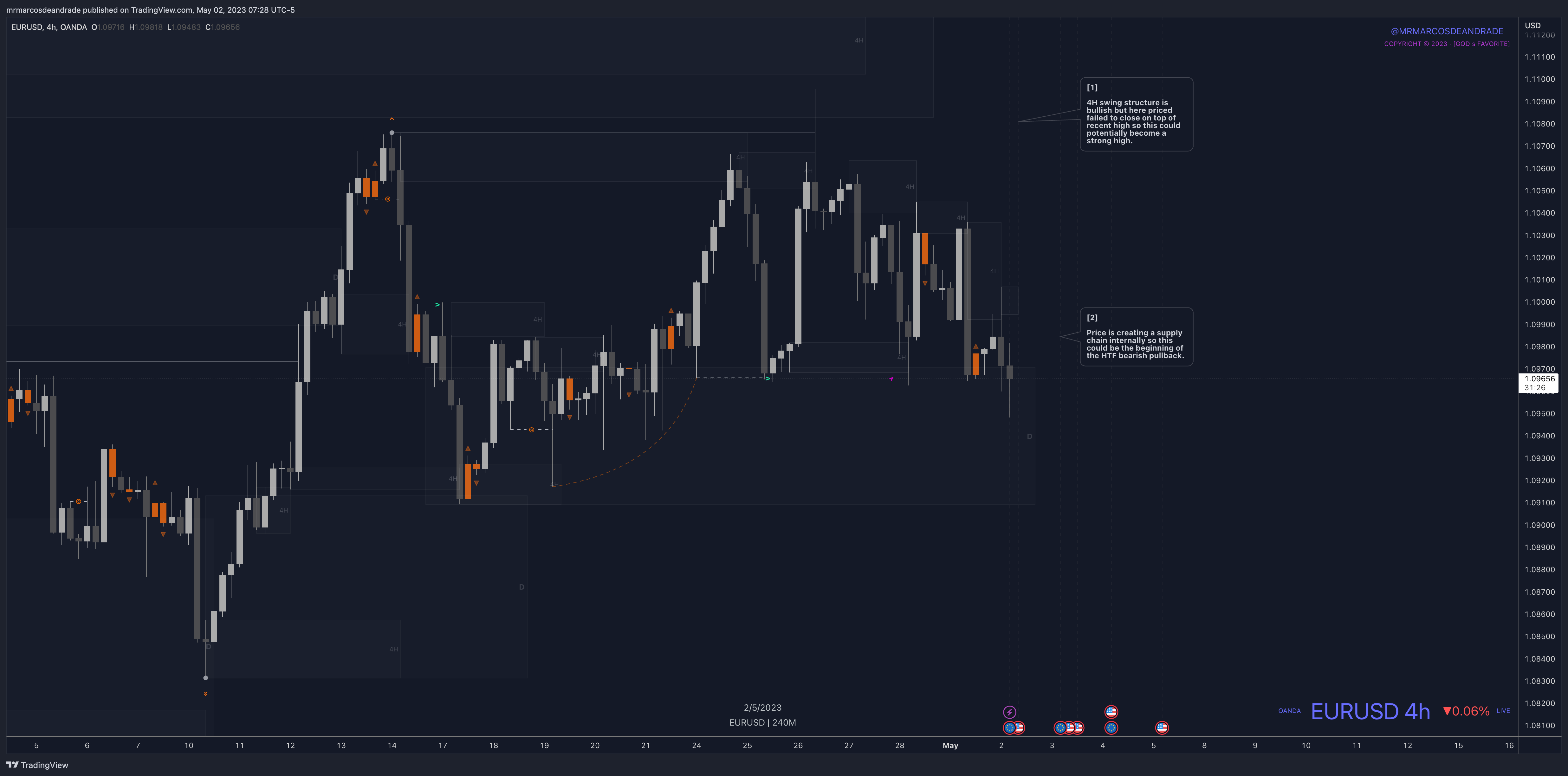 OANDA:EURUSD Chart Image by neotradingclub