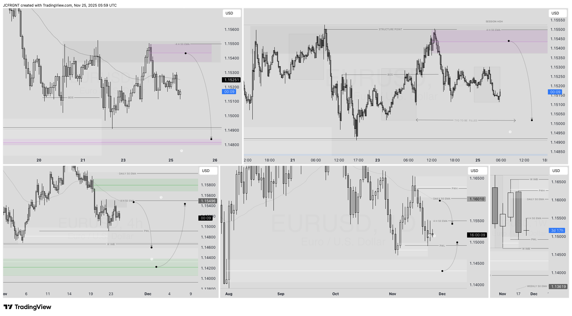 FX:EURUSD Chart Image by JCFRGNT