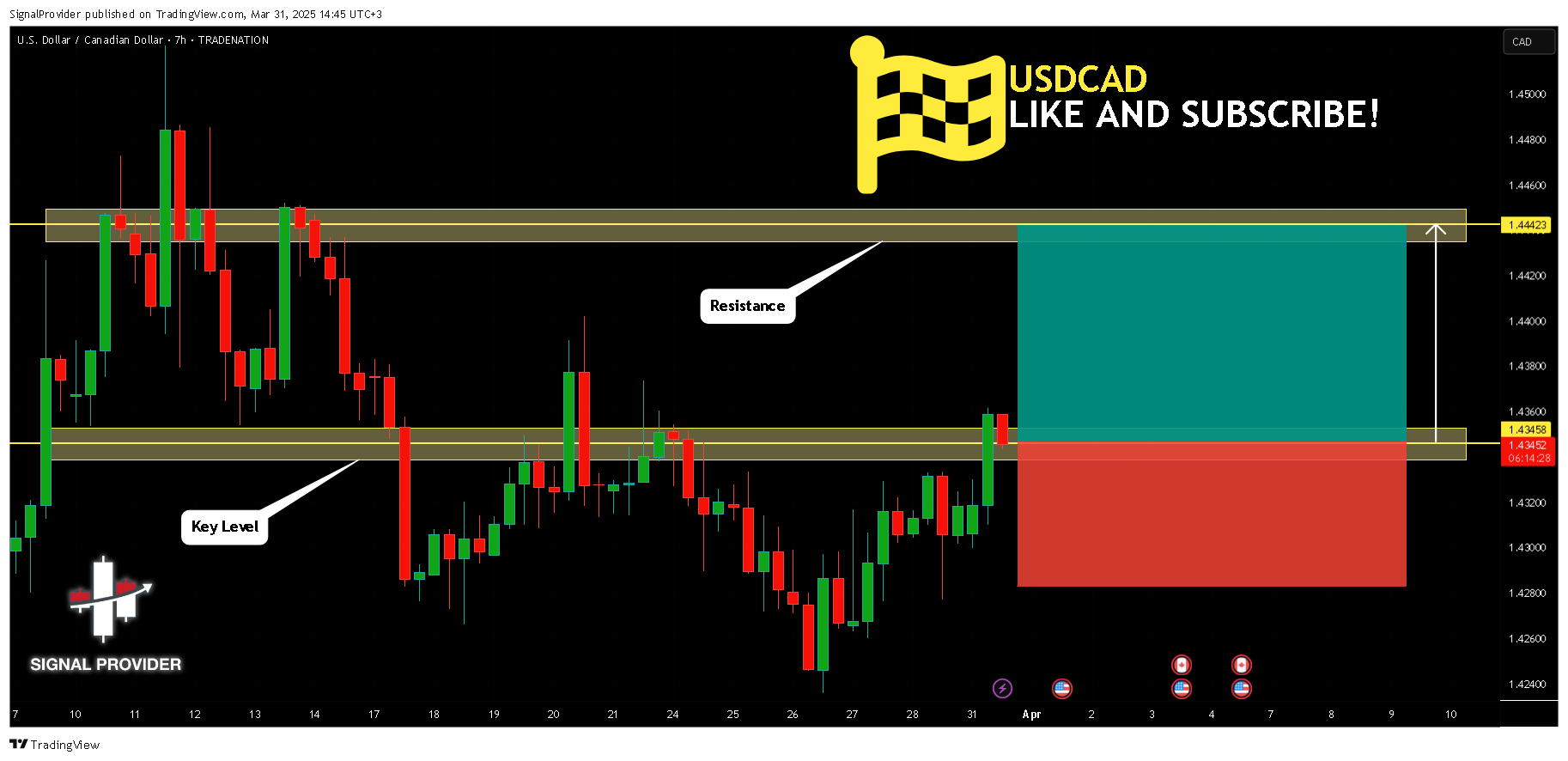 TRADENATION:USDCAD Chart Image by SignalProvider
