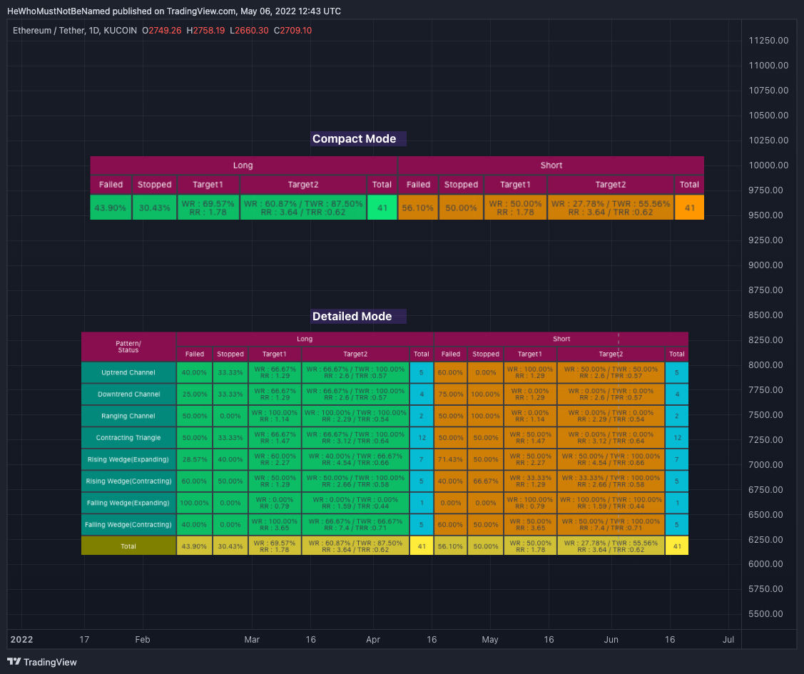KUCOIN:ETHUSDT Chart Image by Trendoscope