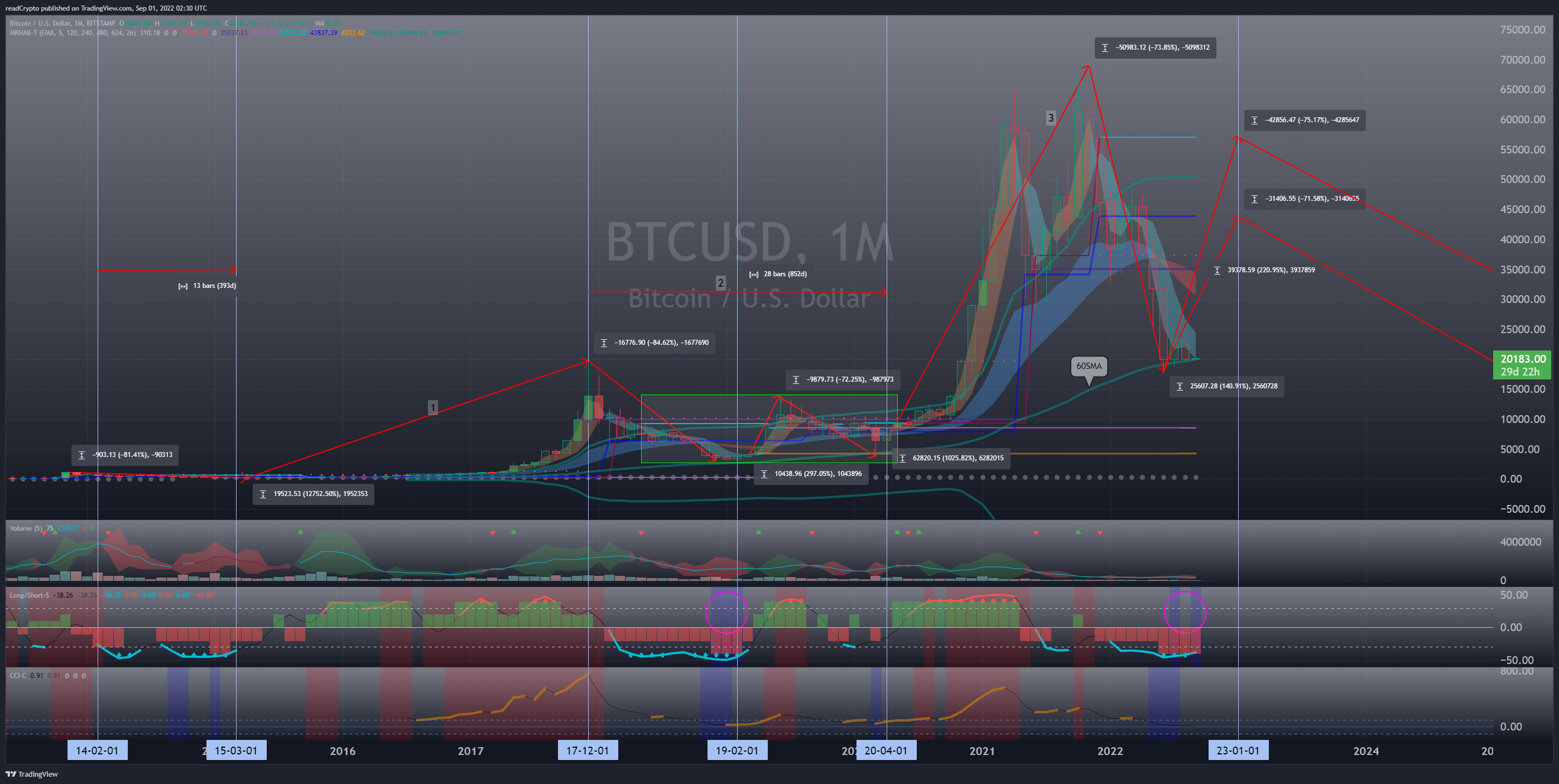 BITSTAMP:BTCUSD Chart Image by readCrypto