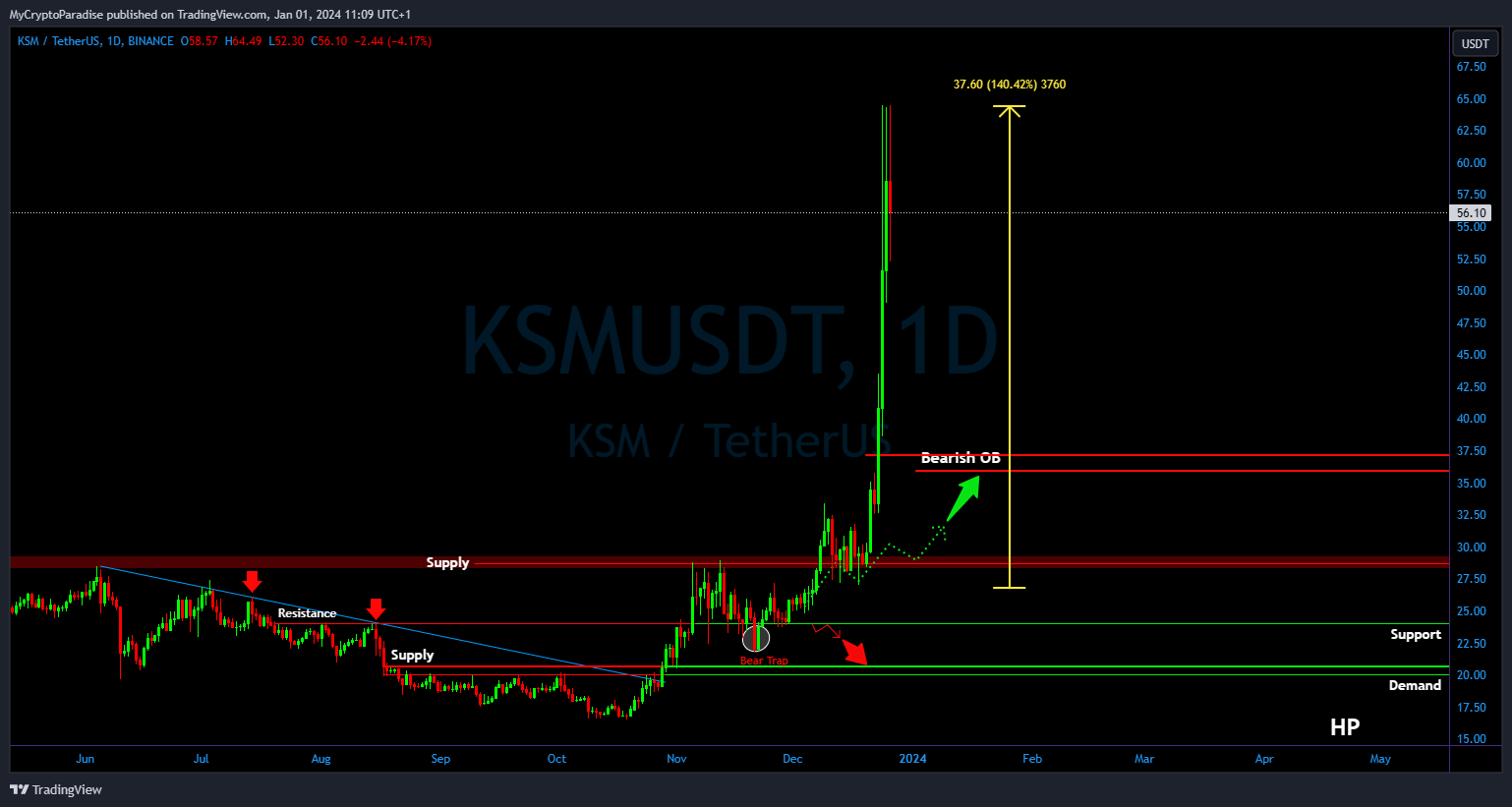 BINANCE:KSMUSDT Chart Image by MyCryptoParadise