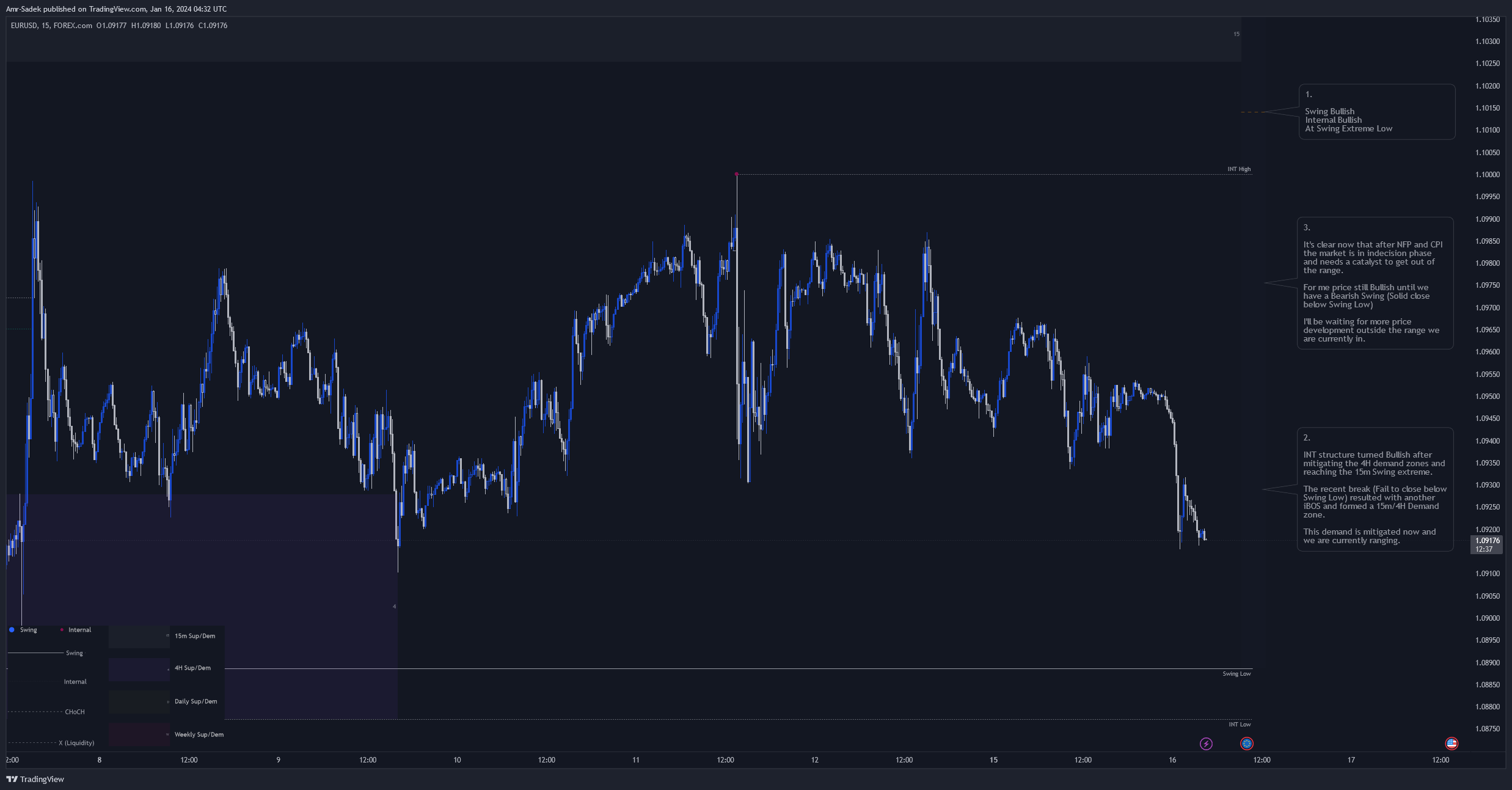 FOREXCOM:EURUSD Chart Image by Amr-Sadek